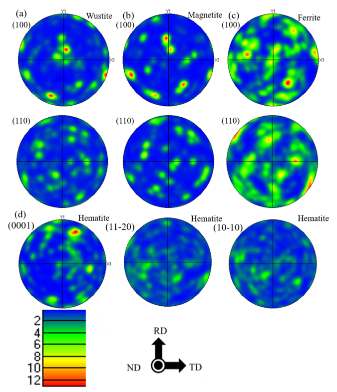 Metals 11 00312 g010