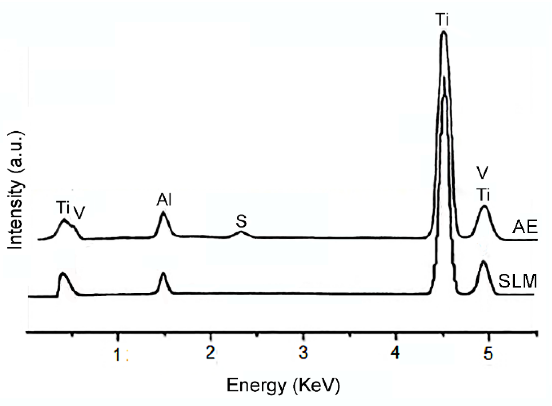 Metals 11 00313 g003
