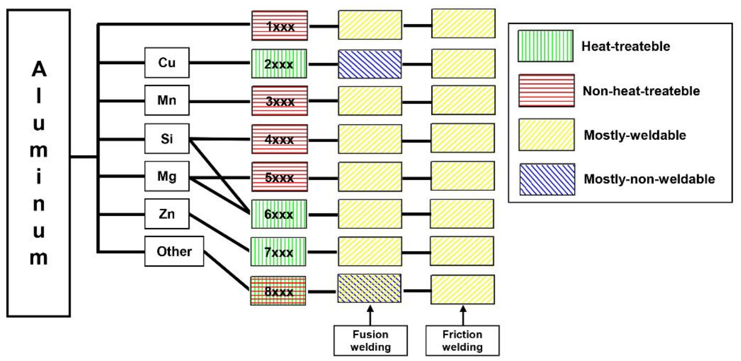 Metals 11 00316 g001