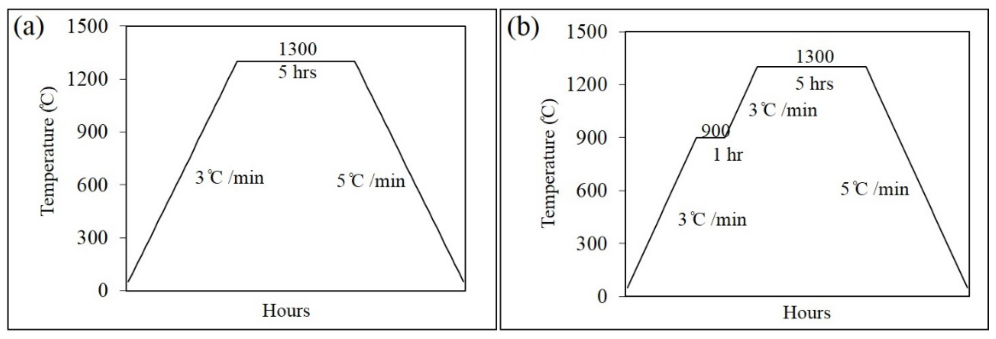Metals 11 00318 g001