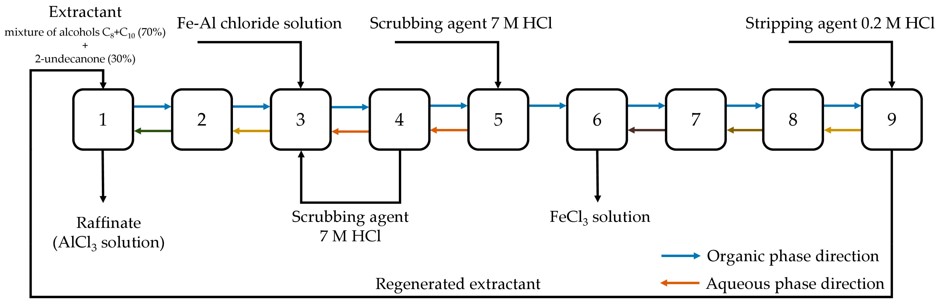 Metals 11 00321 g012