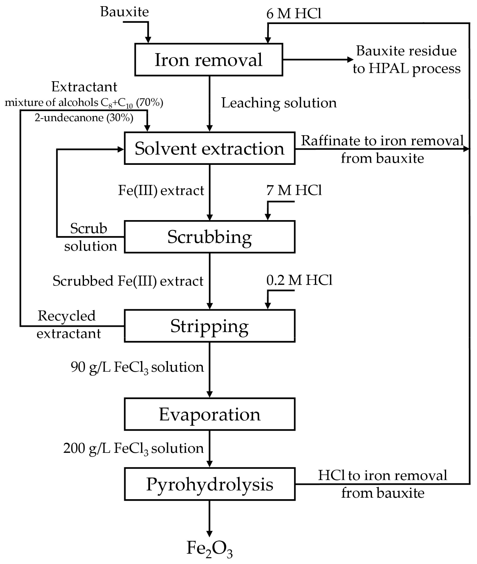 Metals 11 00321 g014