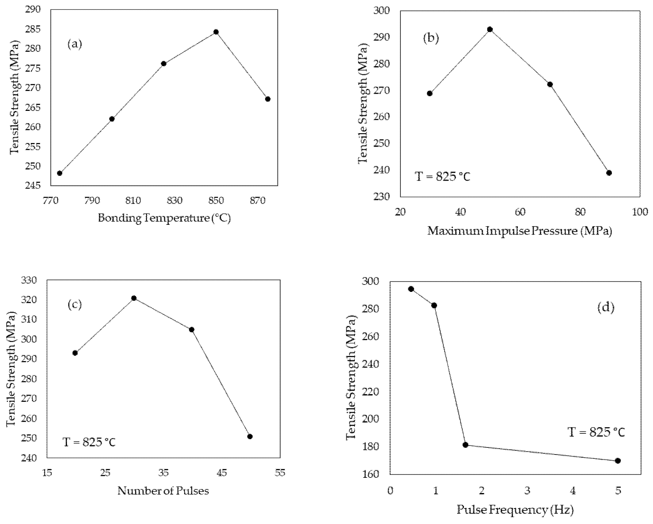 Metals 11 00323 g003 Metals 11 00323 g003