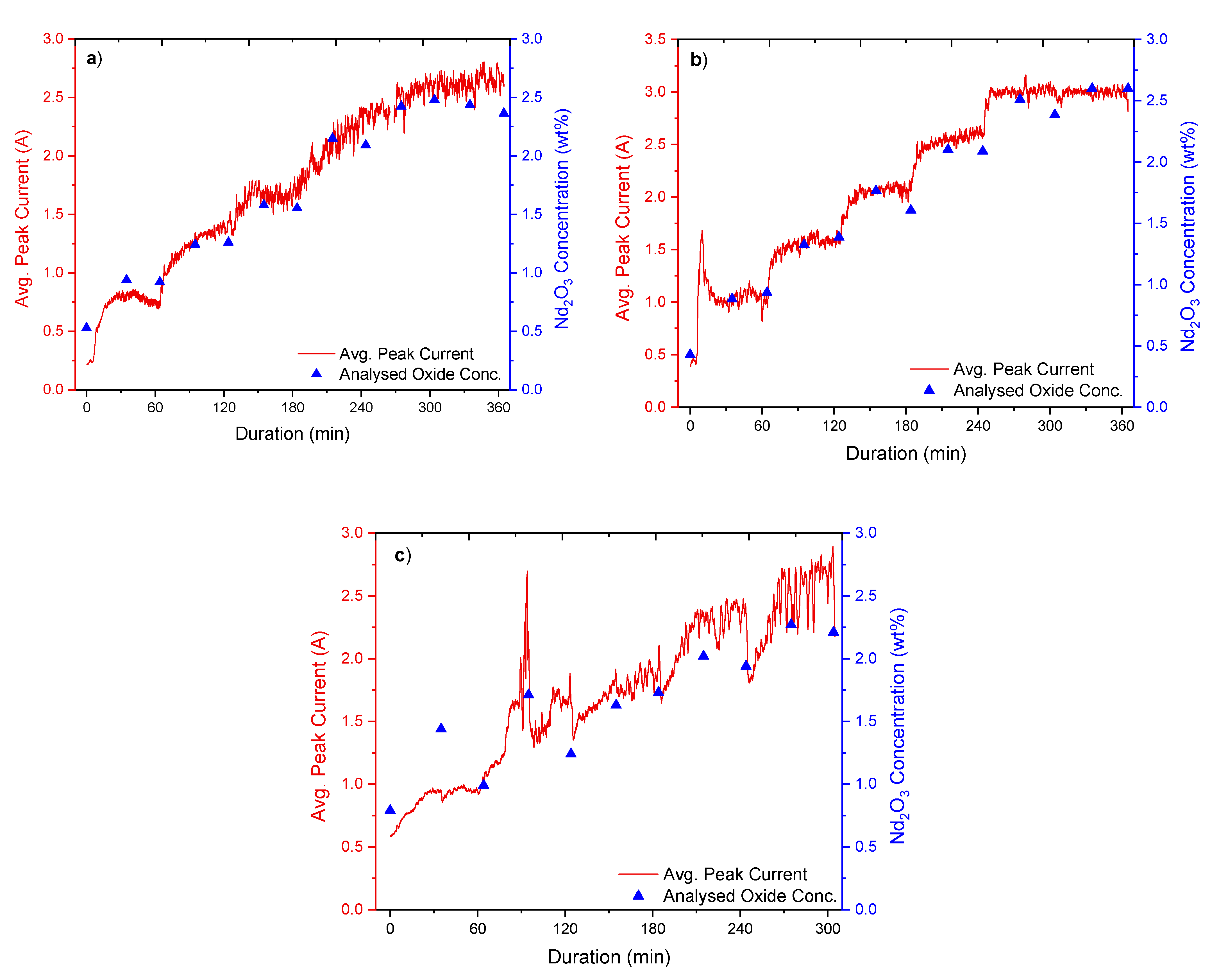 Metals 11 00326 g003 Metals 11 00326 g003
