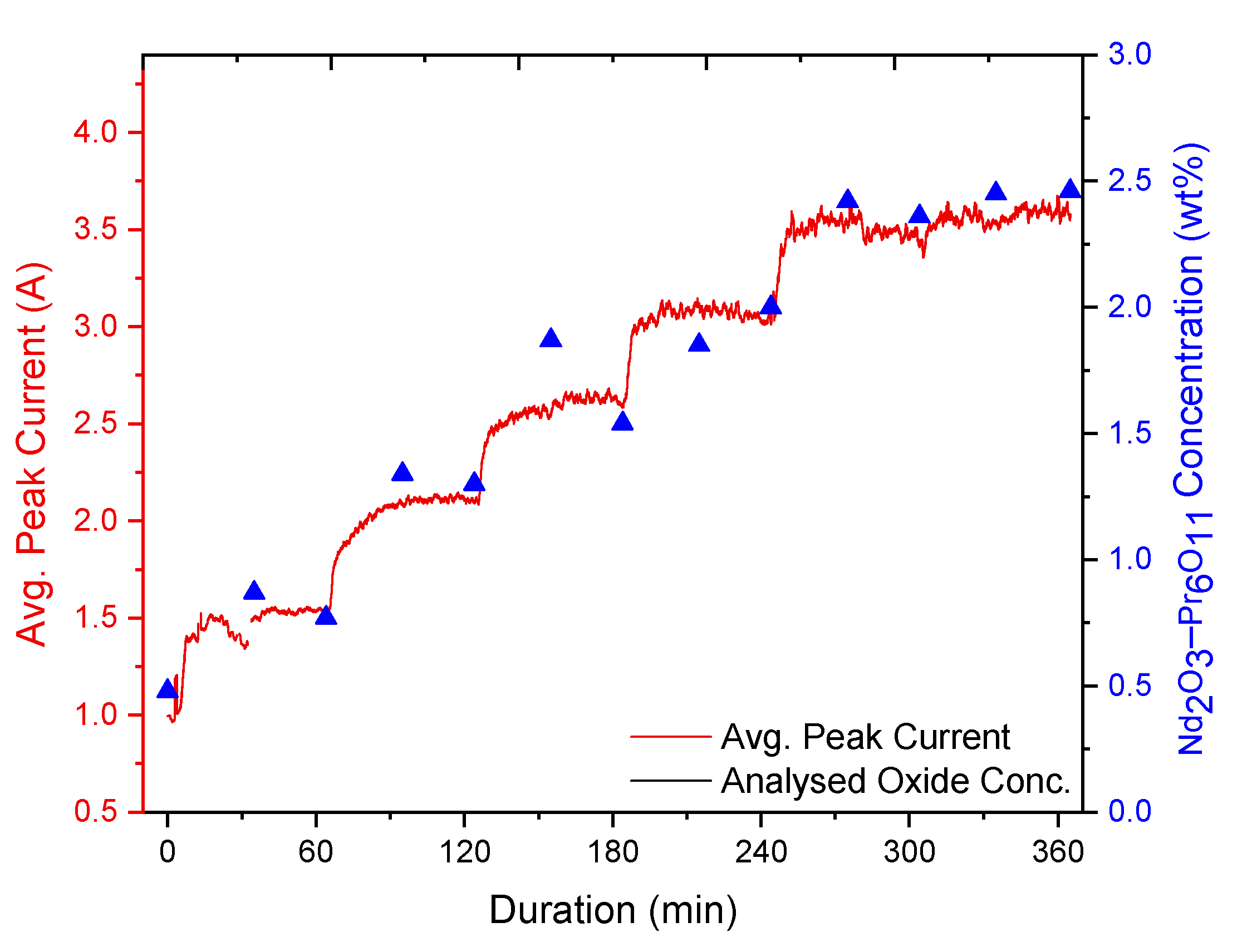 Metals 11 00326 g005 Metals 11 00326 g005