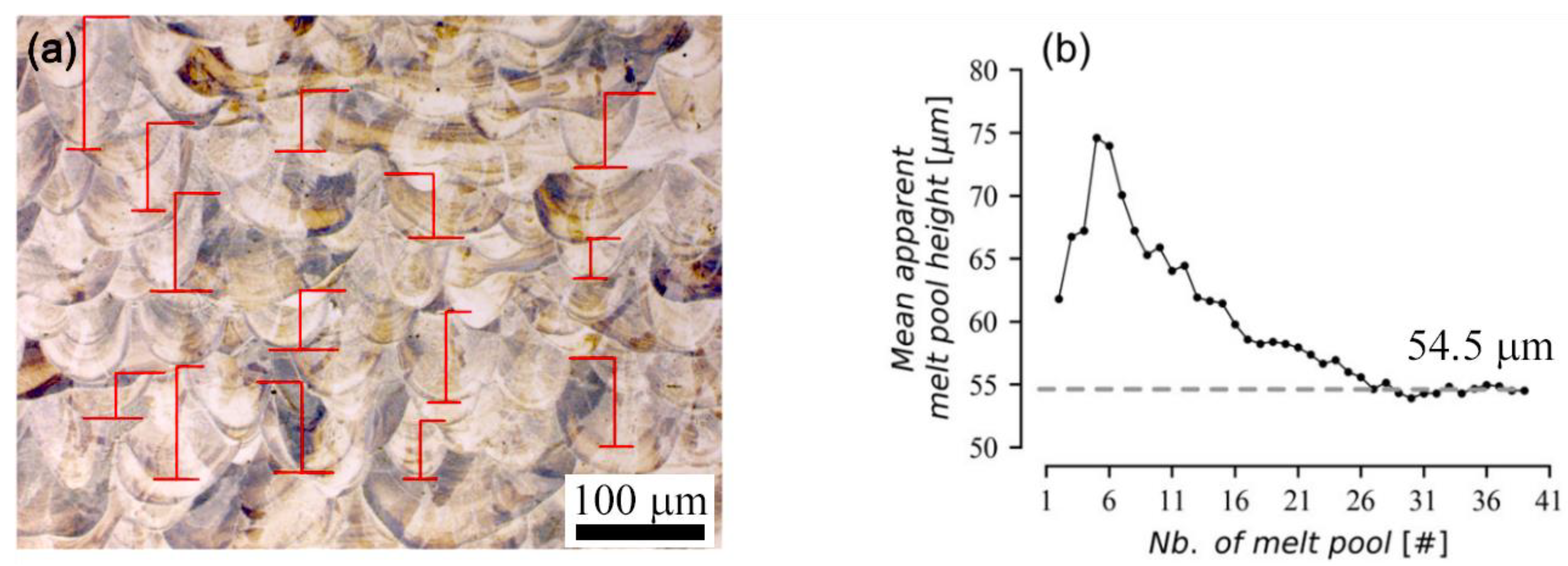 Metals 11 00327 g001 Metals 11 00327 g001