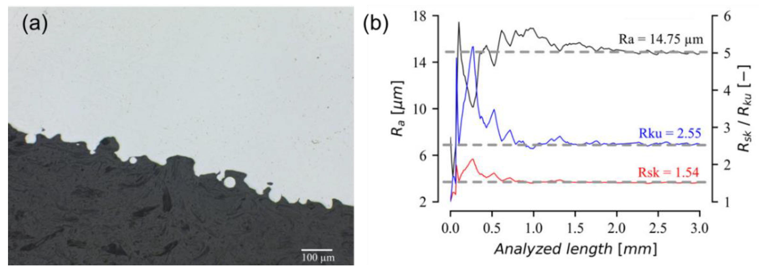 Metals 11 00327 g003 Metals 11 00327 g003