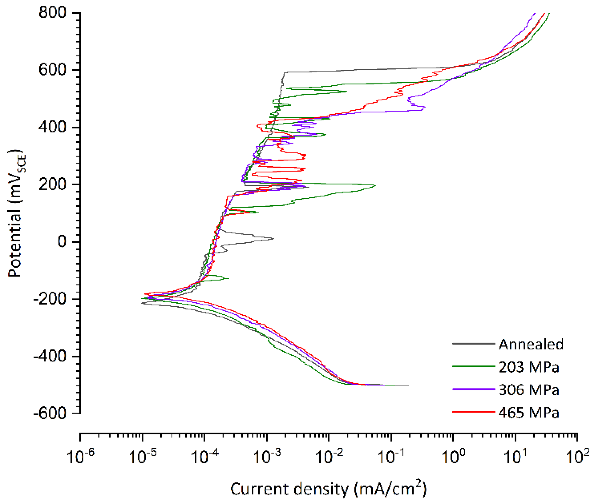 Metals 11 00327 g005 Metals 11 00327 g005
