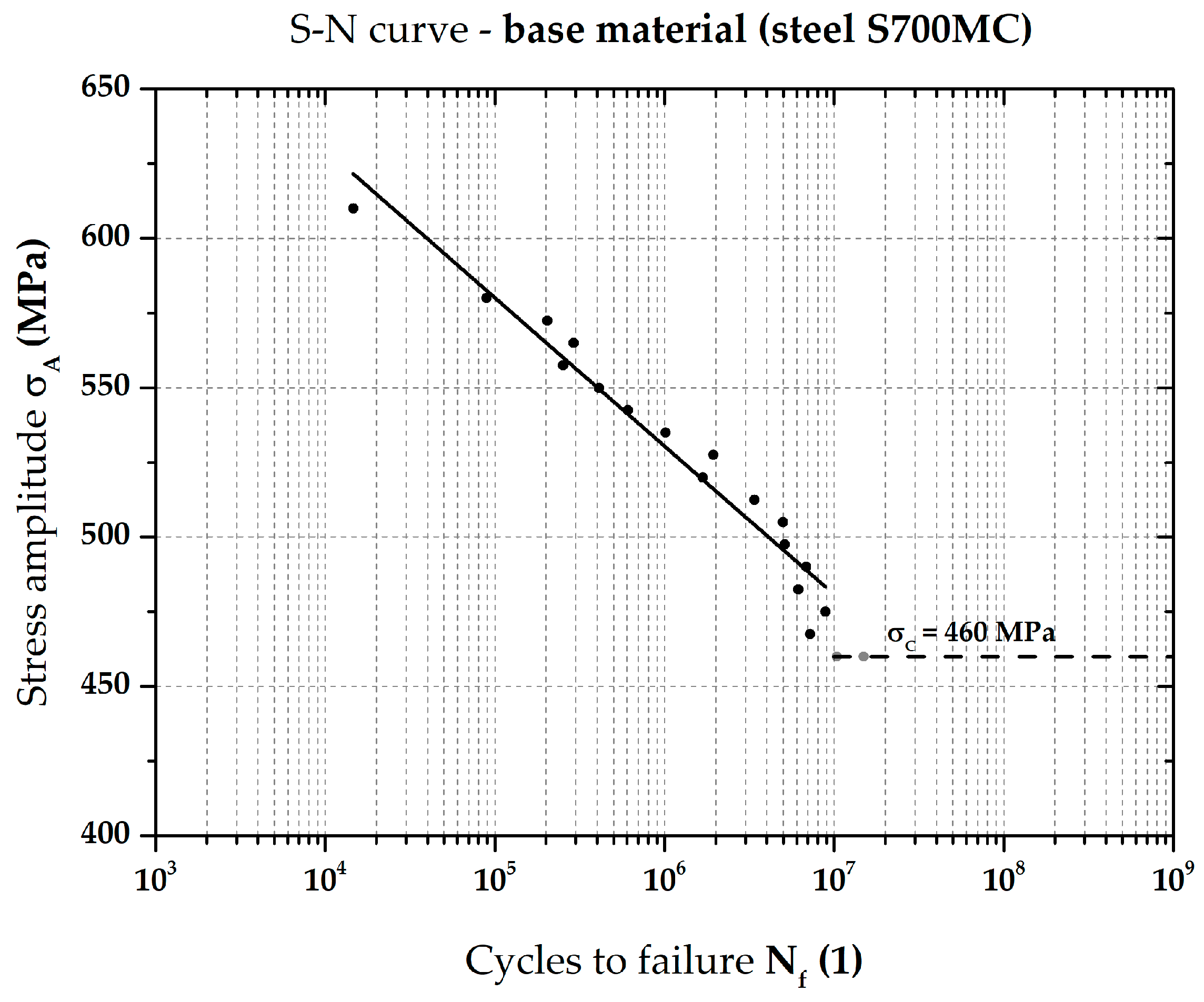 Metals 11 00334 g003 Metals 11 00334 g003