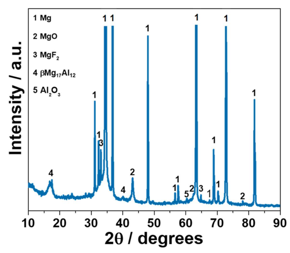 Metals 11 00337 g006