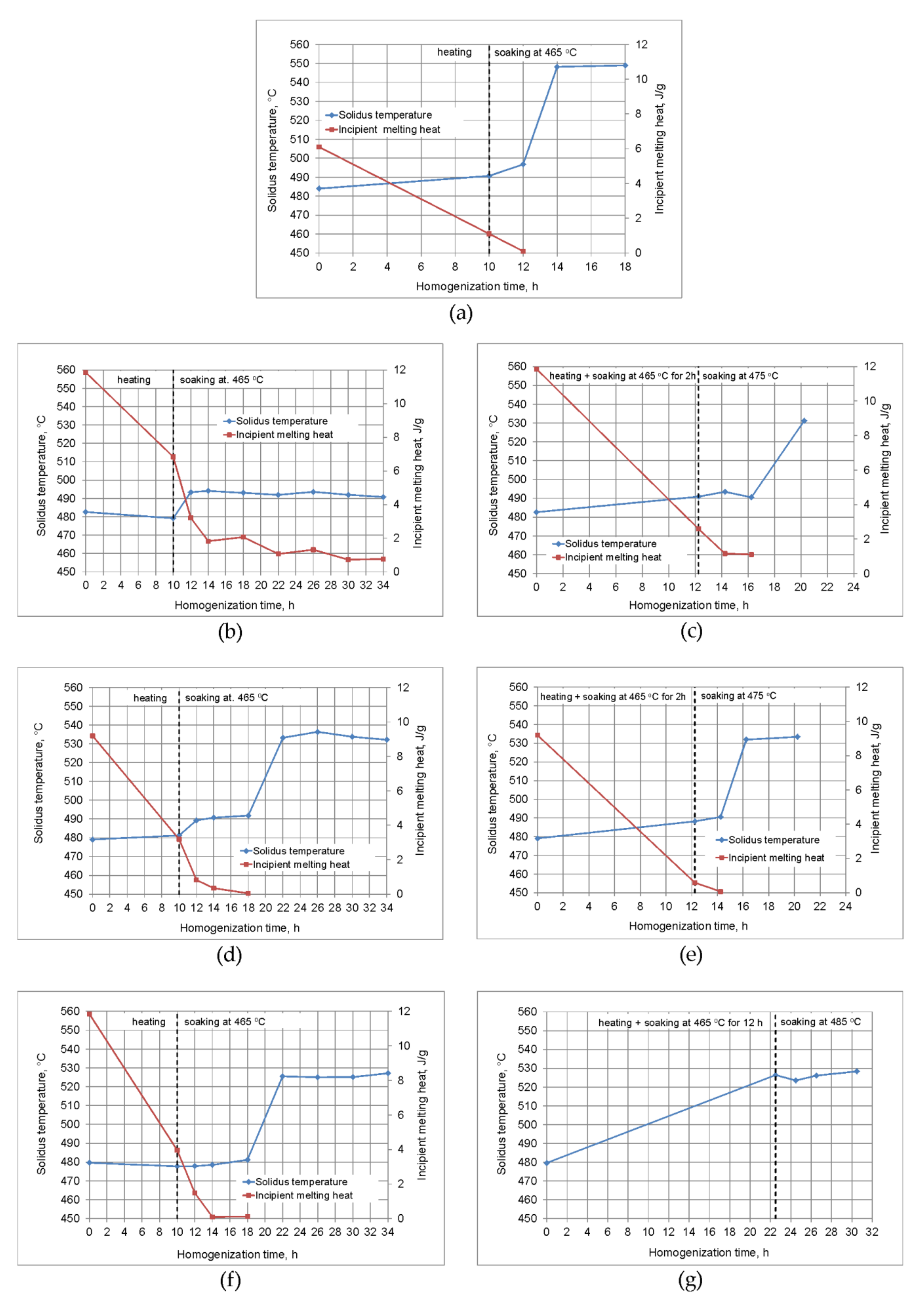 Metals 11 00338 g005