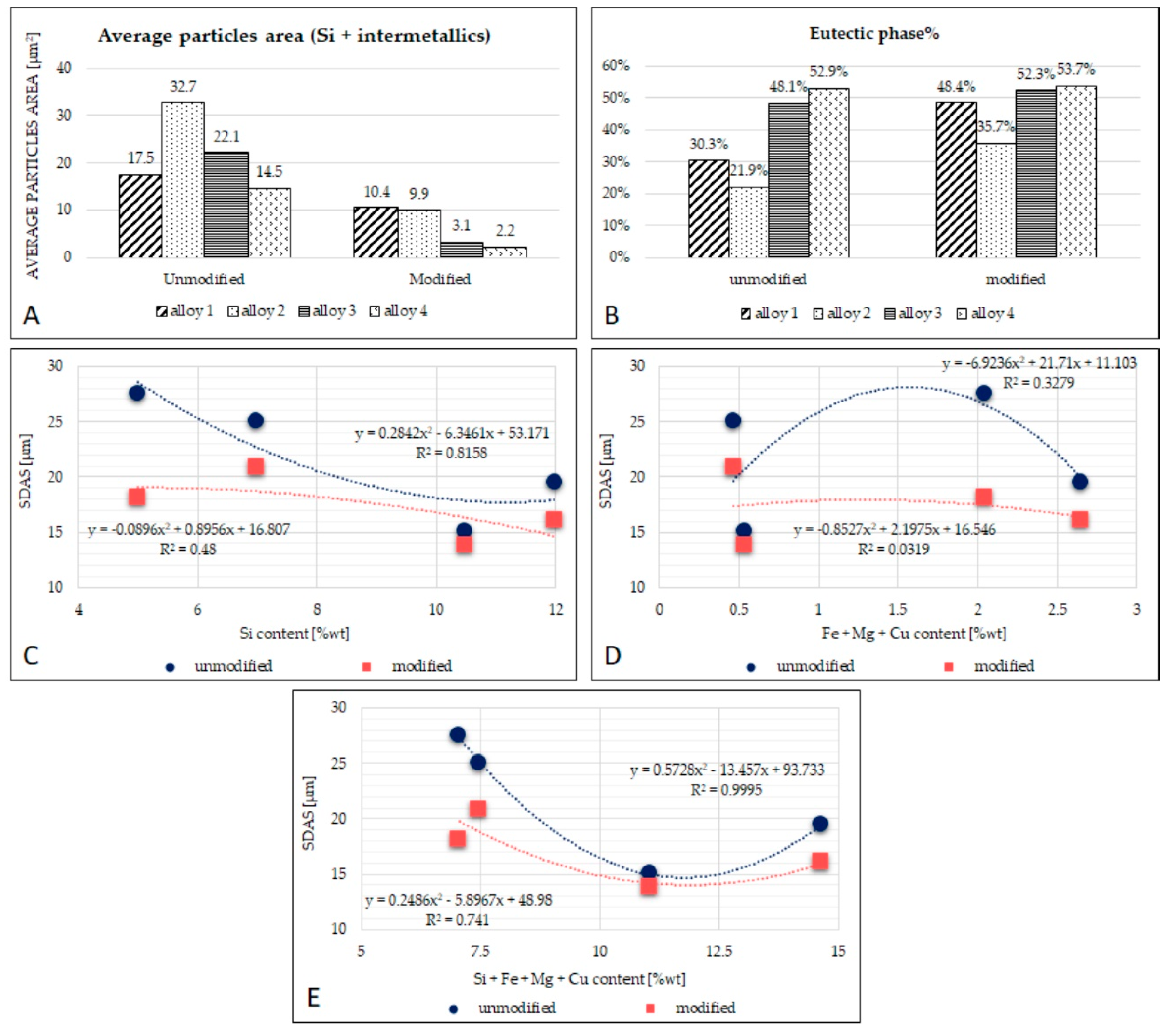 Metals 11 00342 g005 Metals 11 00342 g005