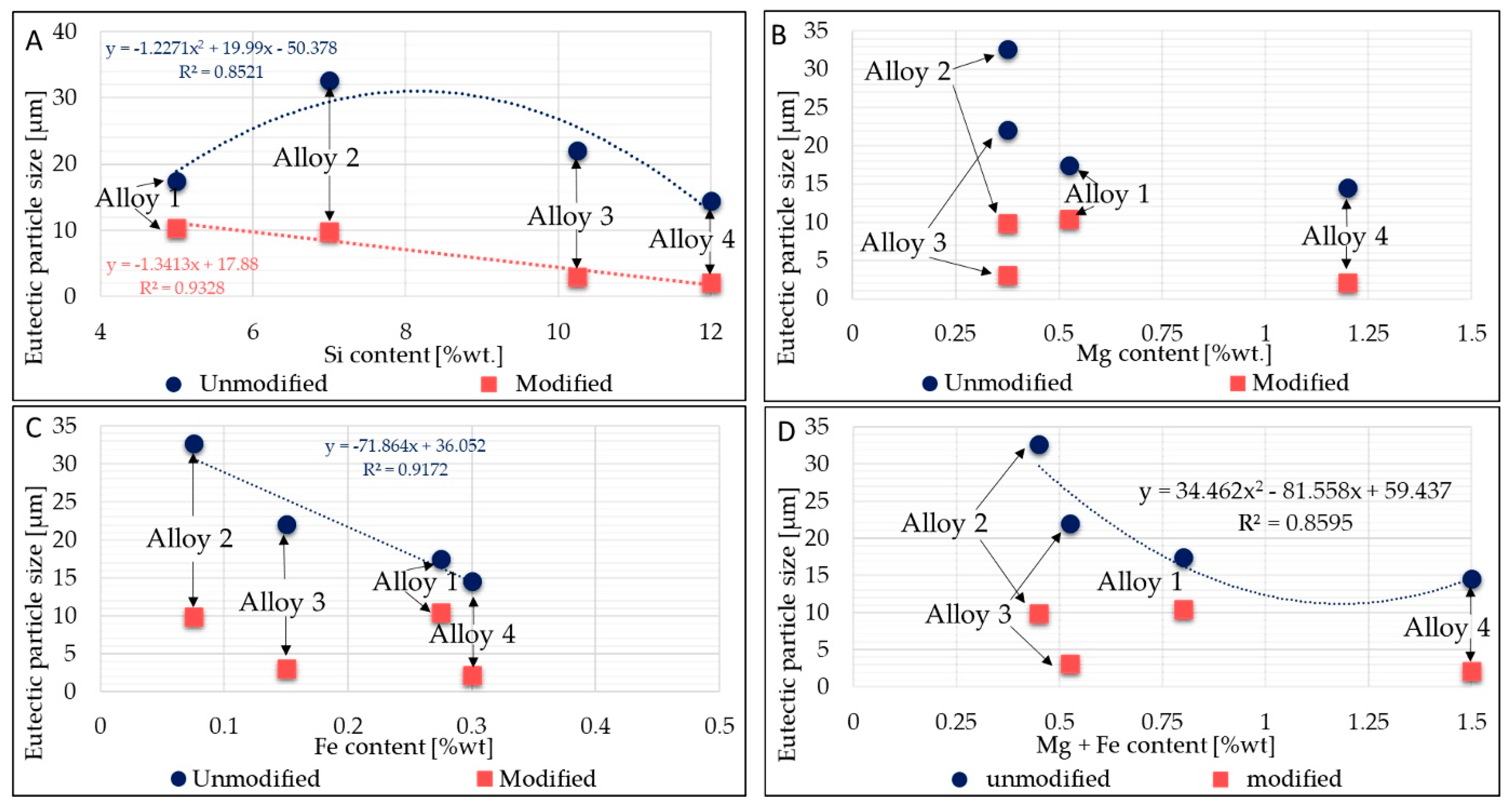 Metals 11 00342 g006 Metals 11 00342 g006