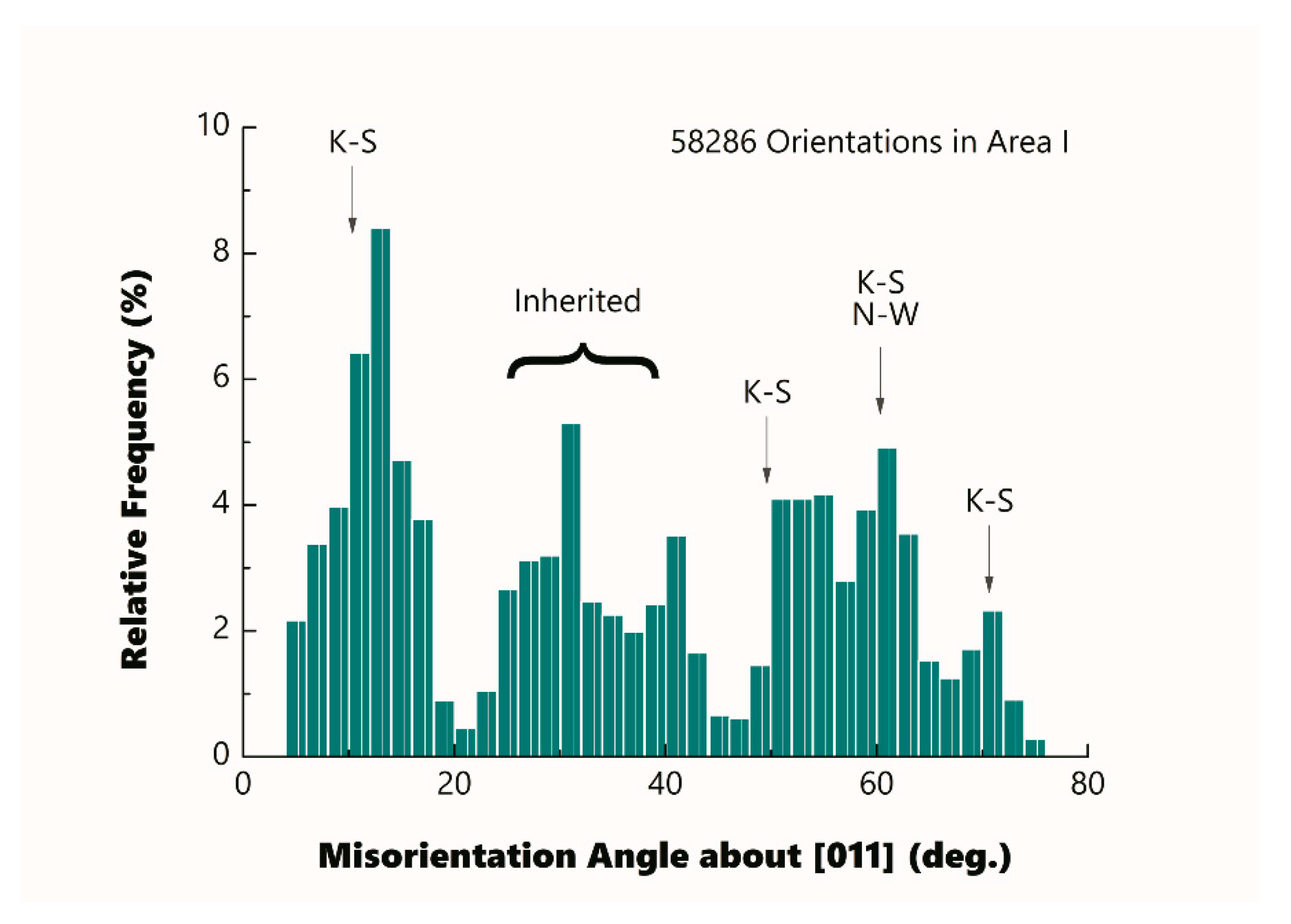 Metals 11 00344 g004