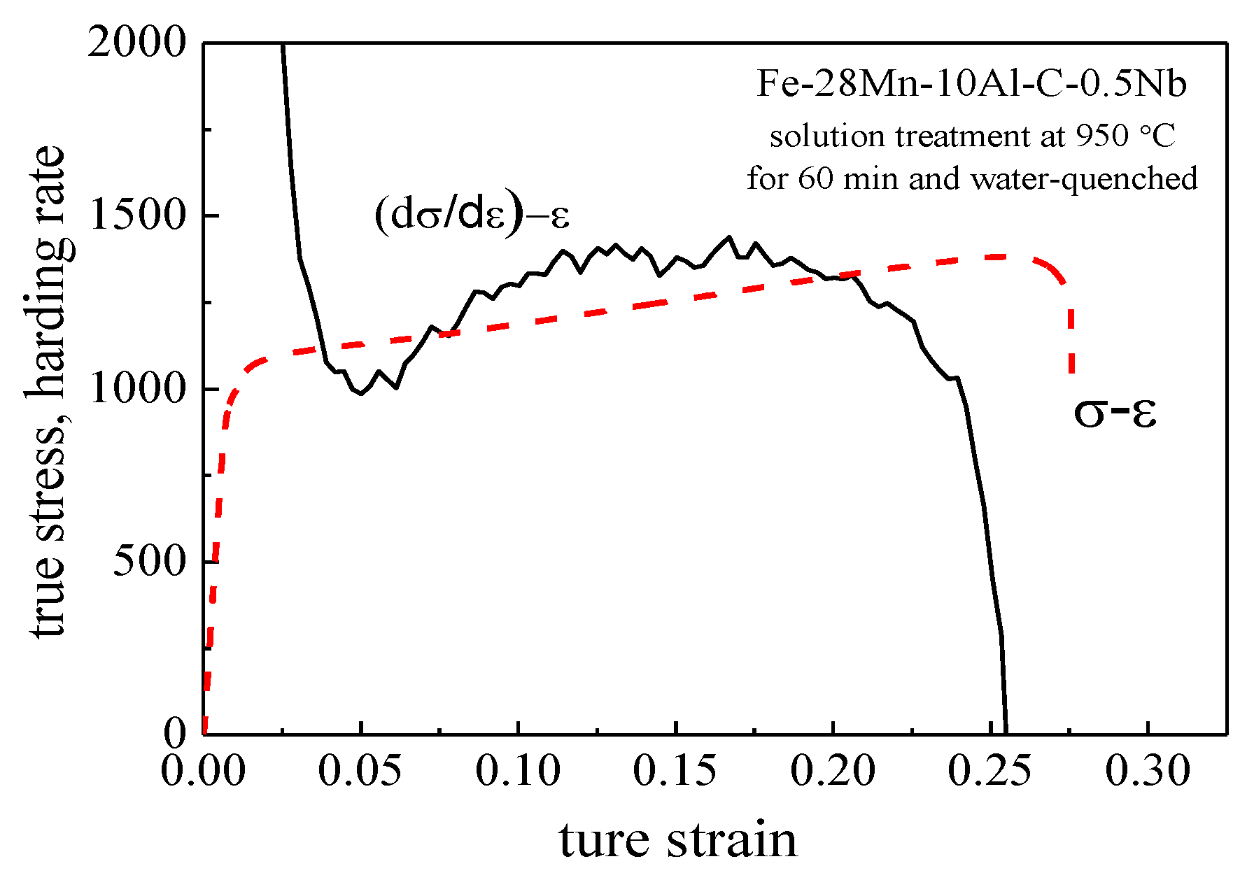 Metals 11 00345 g009