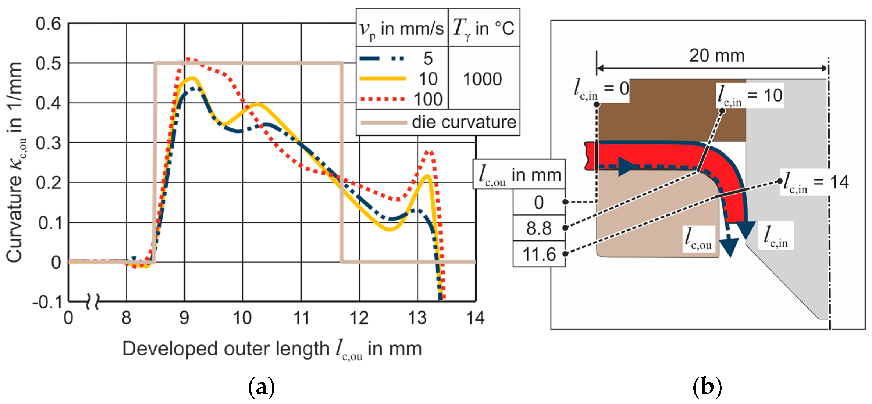Metals 11 00349 g008