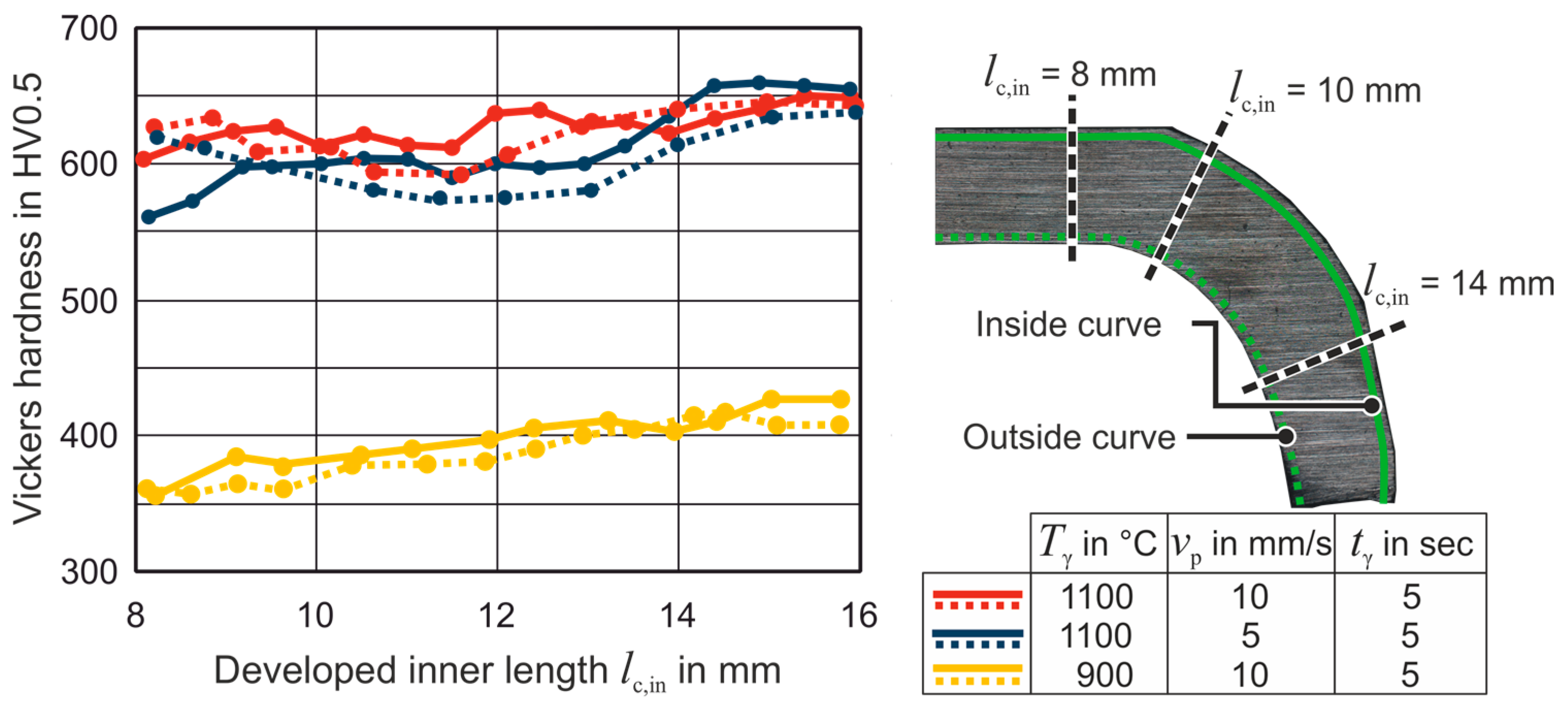 Metals 11 00349 g009