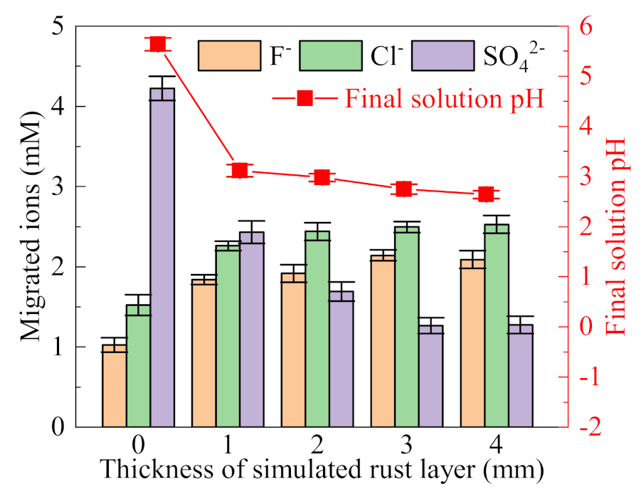 Metals 11 00350 g003