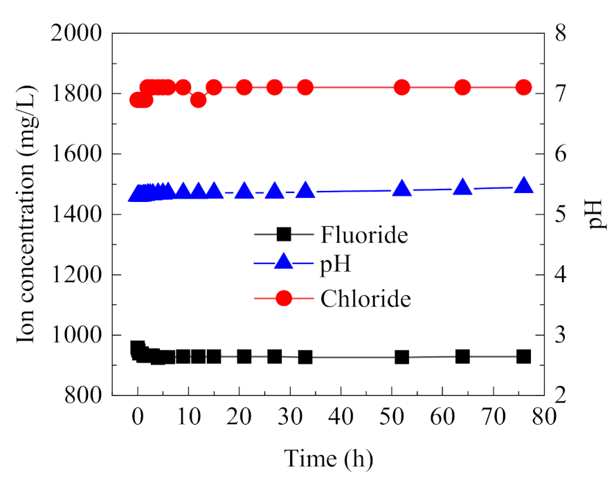 Metals 11 00350 g004