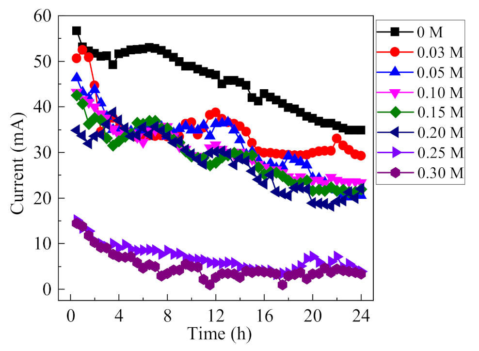 Metals 11 00350 g006