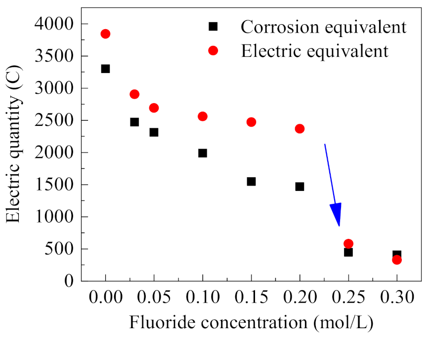 Metals 11 00350 g007