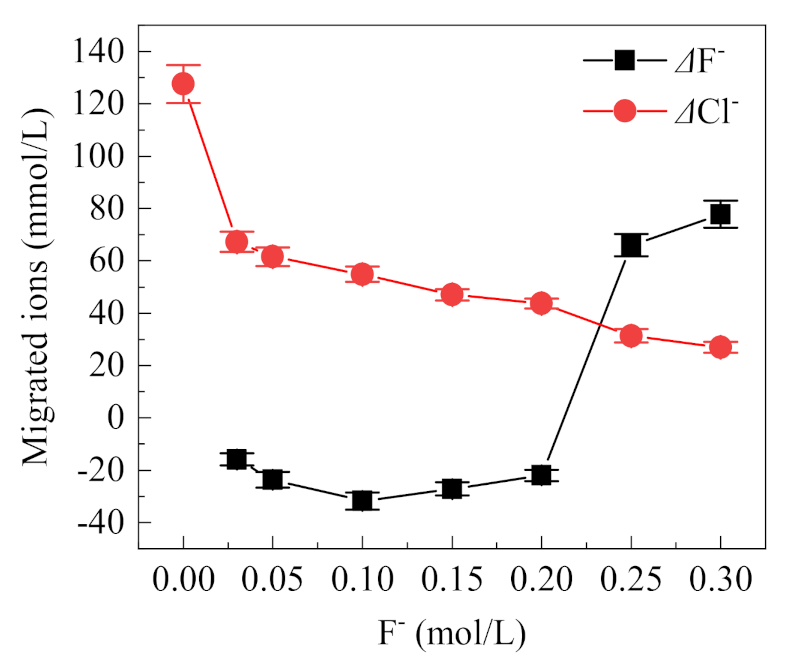 Metals 11 00350 g008
