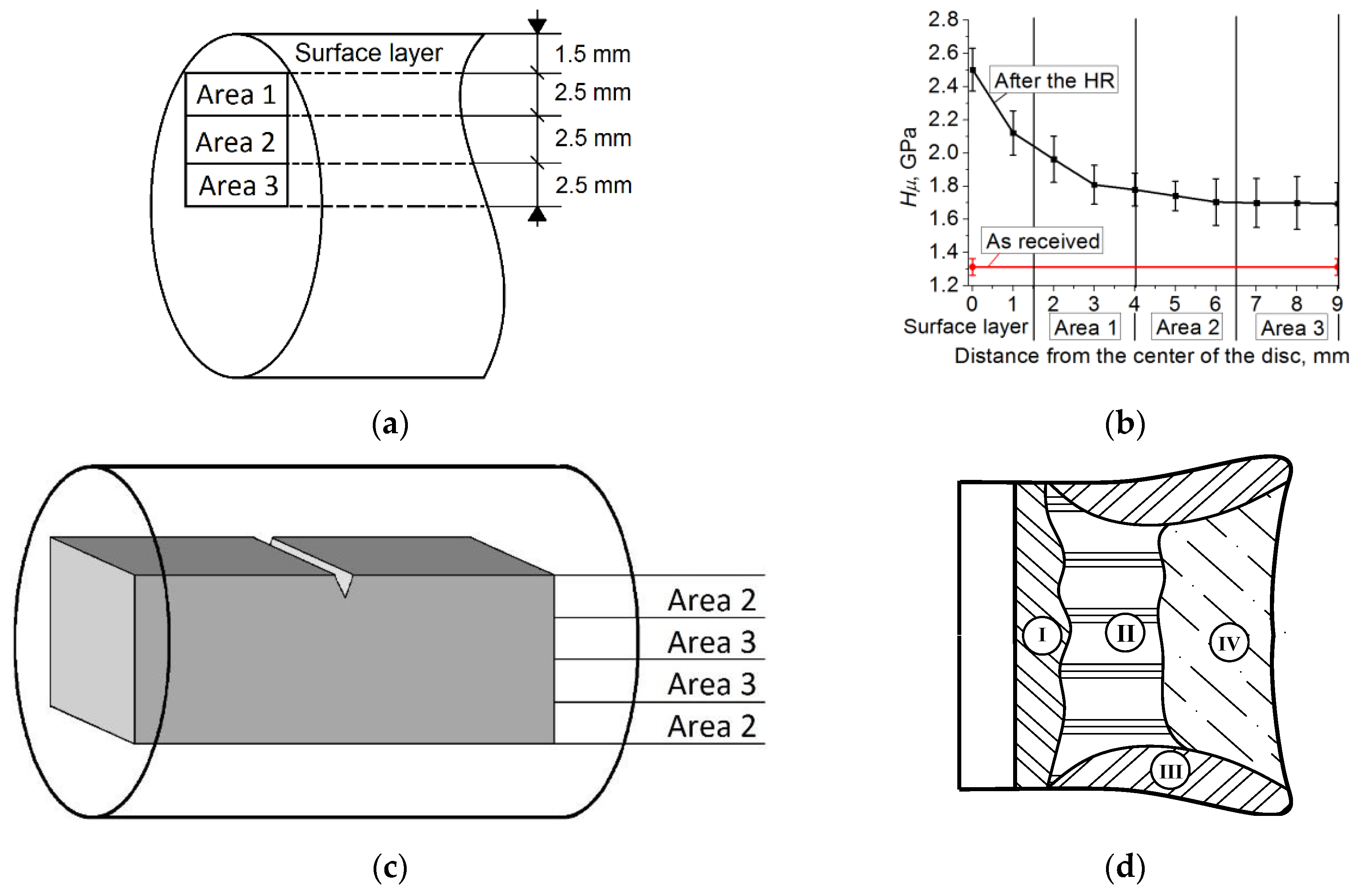 Metals 11 00352 g001 Metals 11 00352 g001