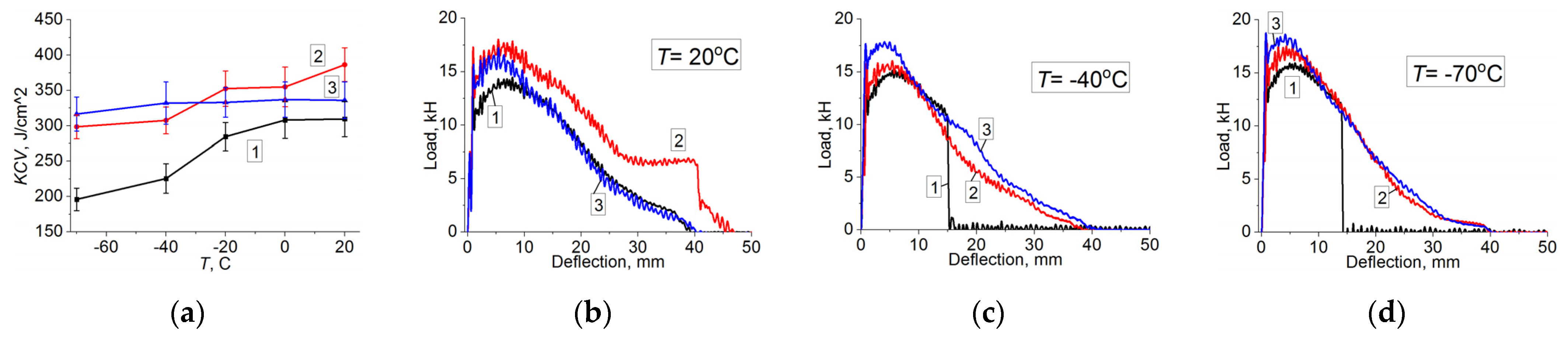 Metals 11 00352 g003 Metals 11 00352 g003