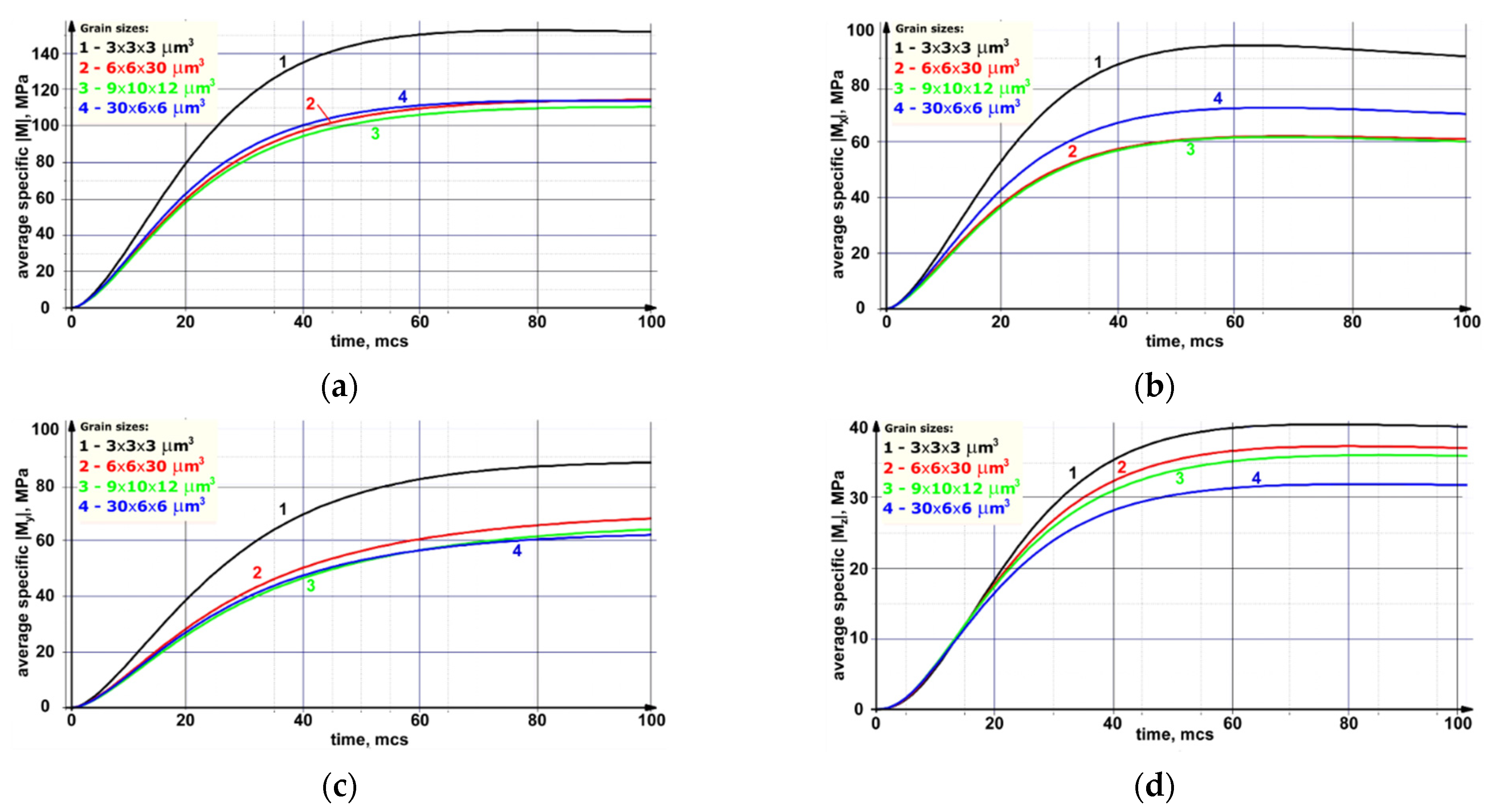 Metals 11 00352 g012 Metals 11 00352 g012