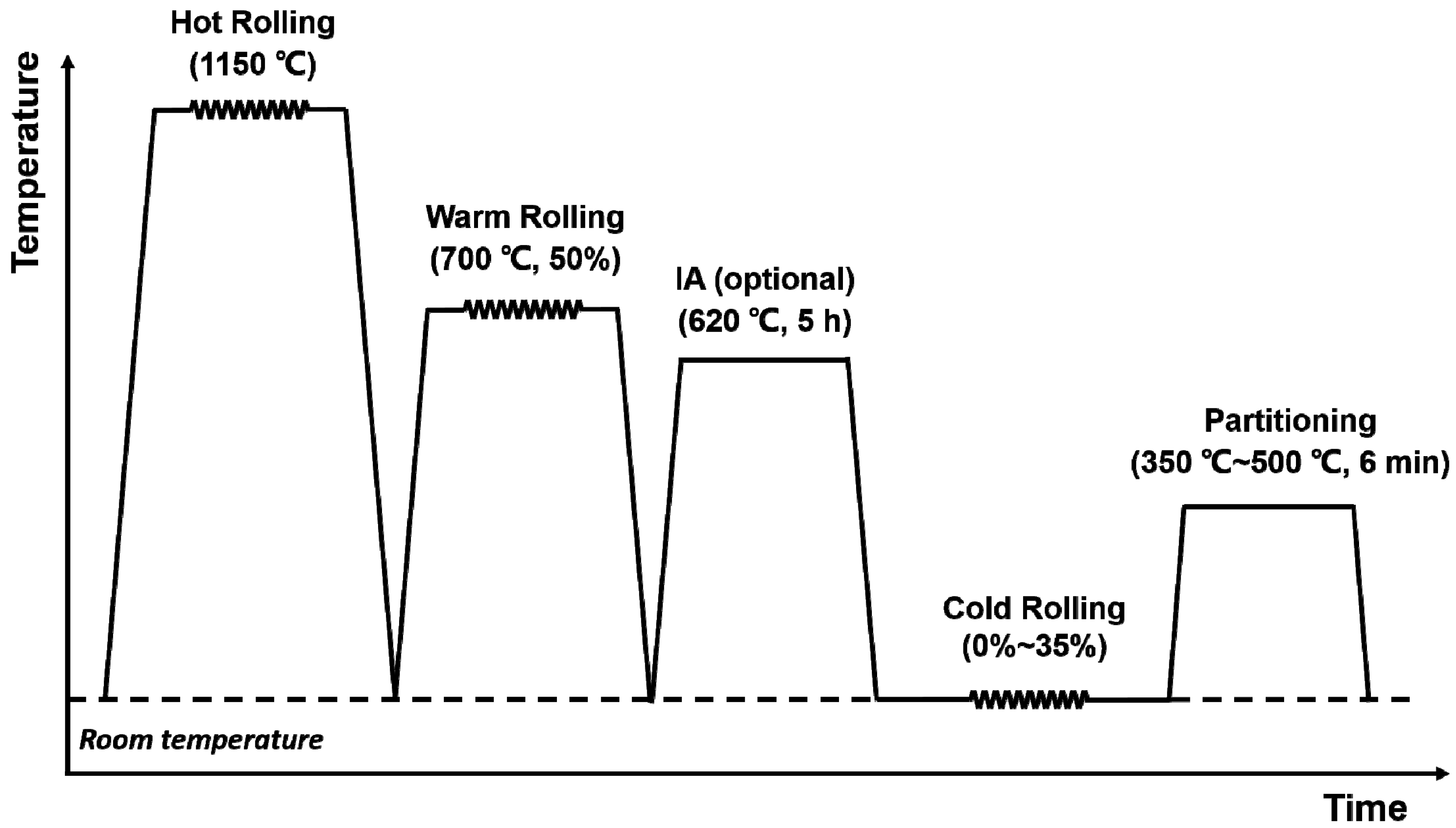 Metals 11 00356 g002