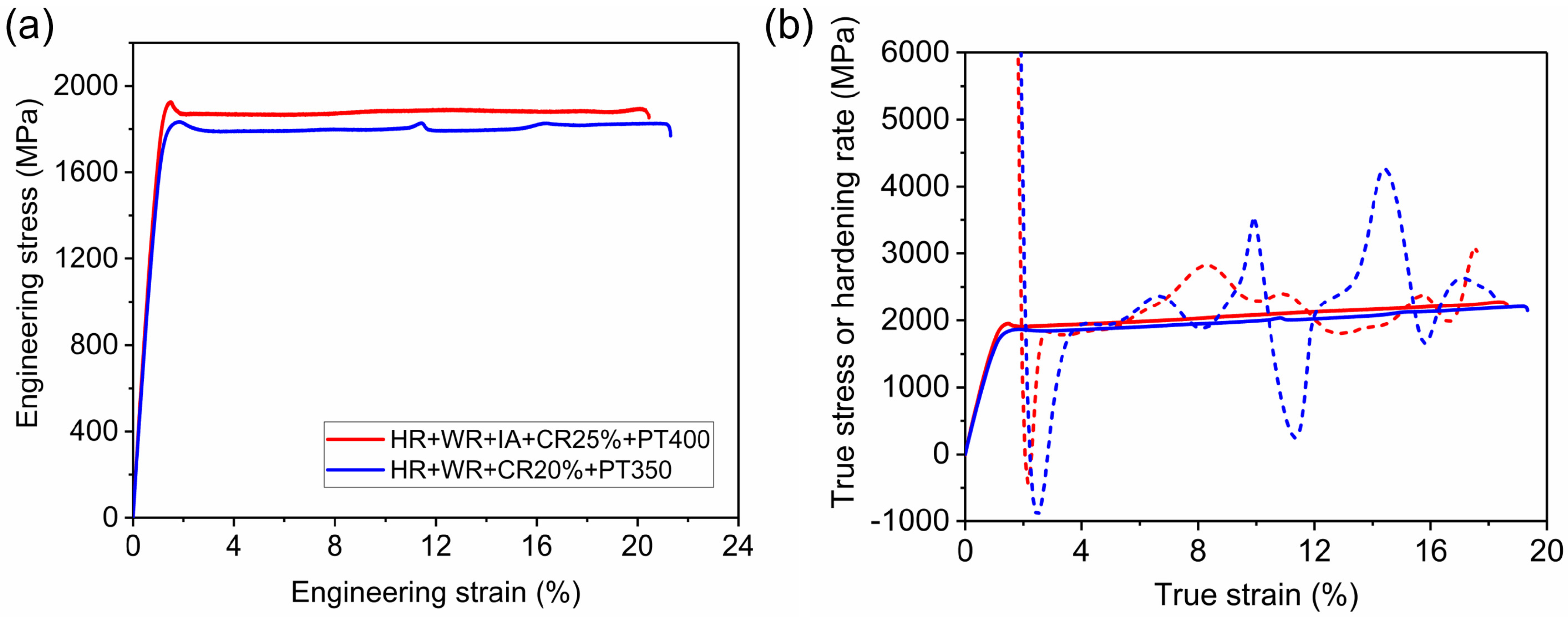 Metals 11 00356 g009