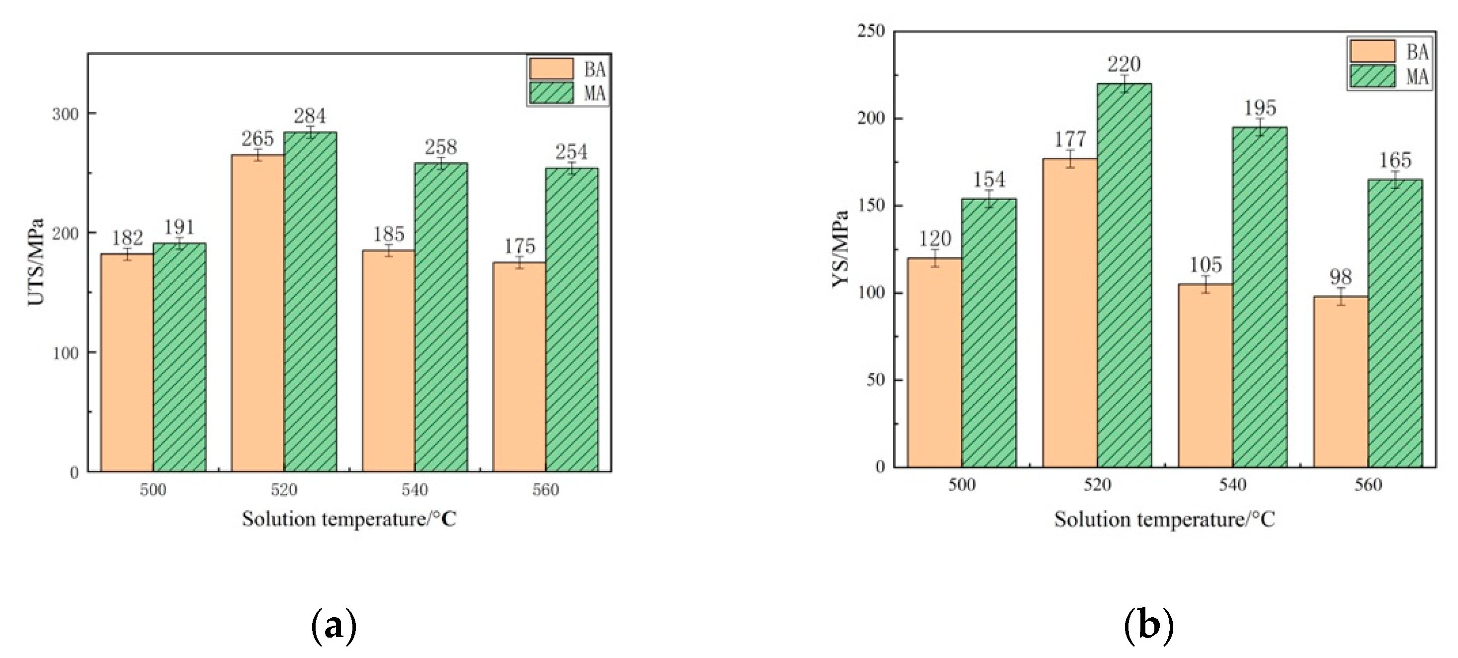 Metals 11 00357 g005a