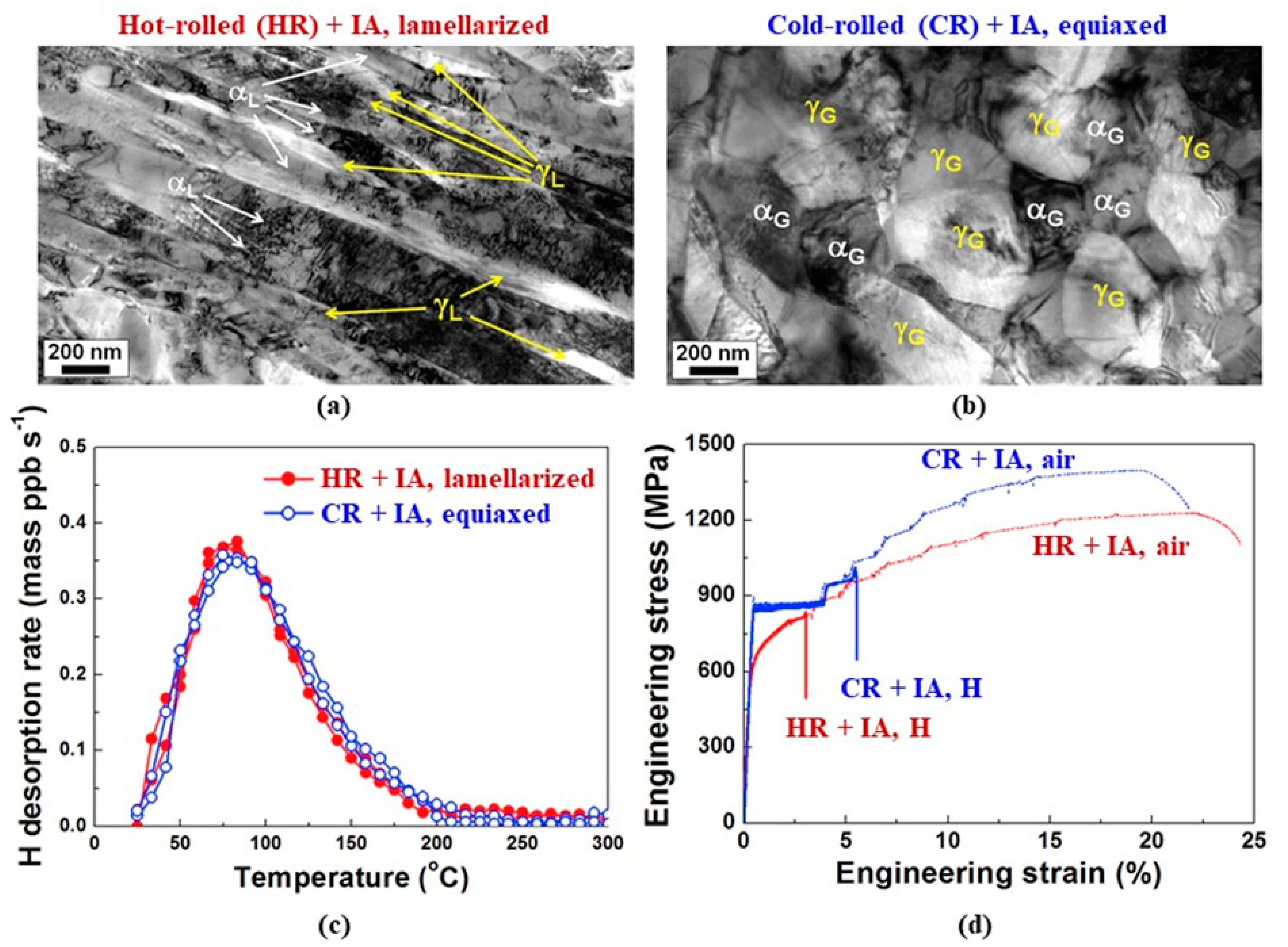 Metals 11 00358 g003