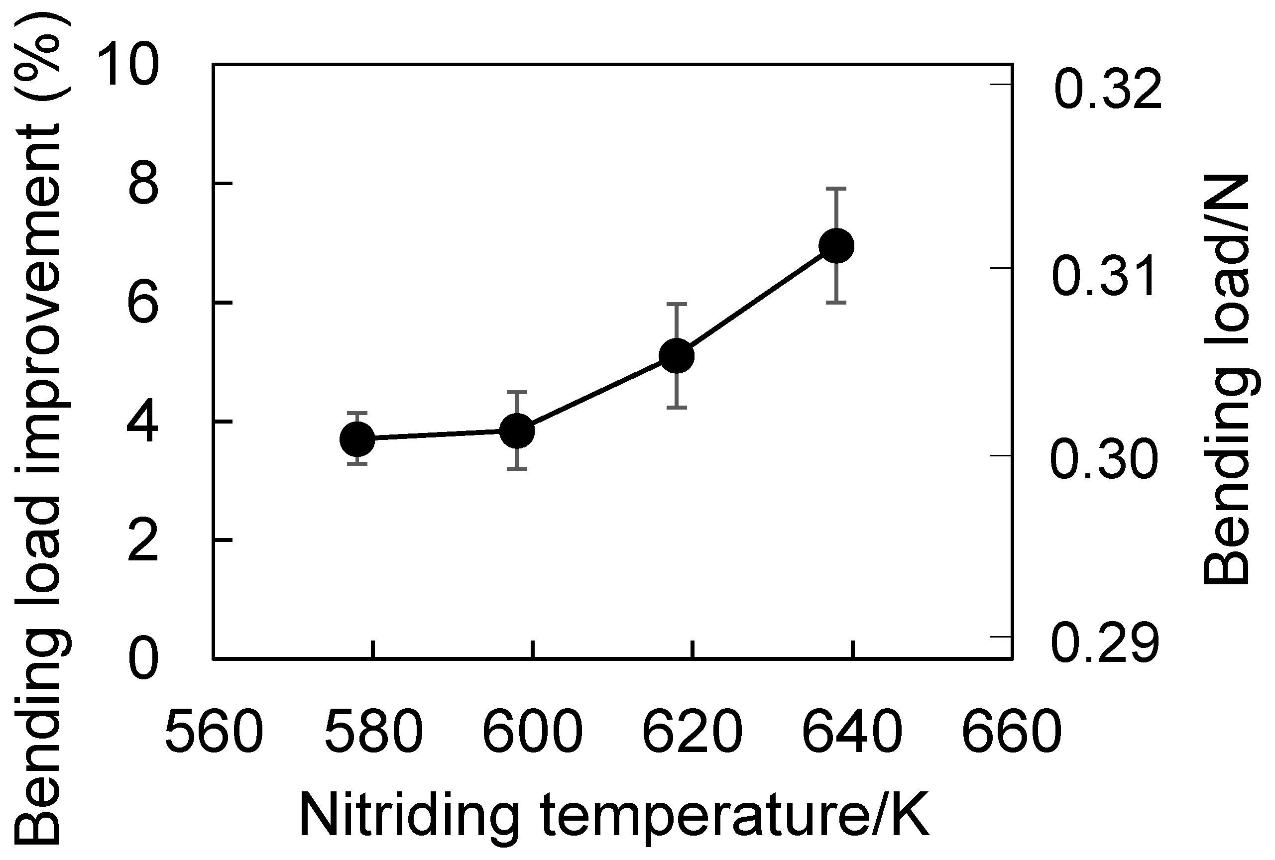 Metals 11 00366 g007