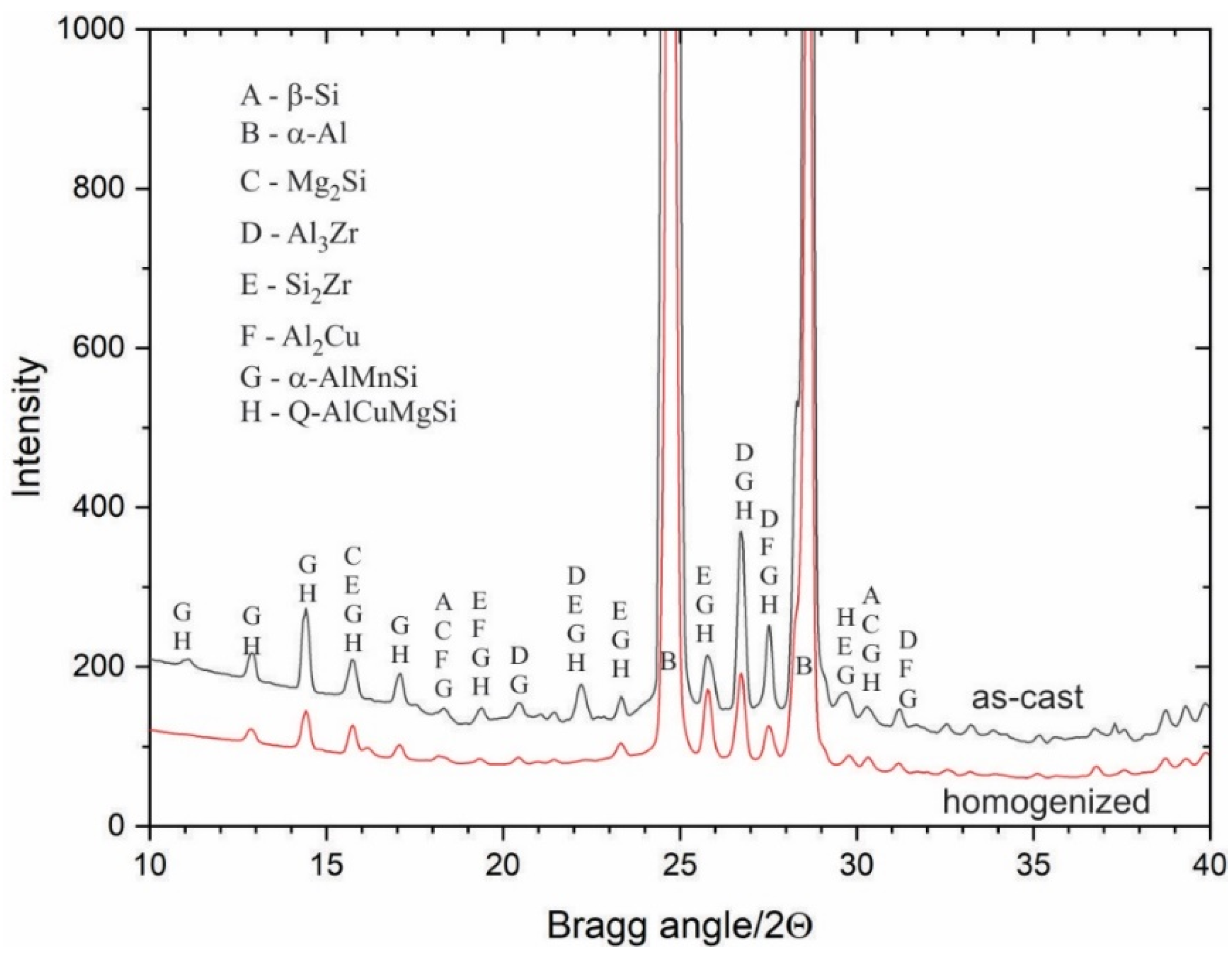 Metals 11 00368 g005