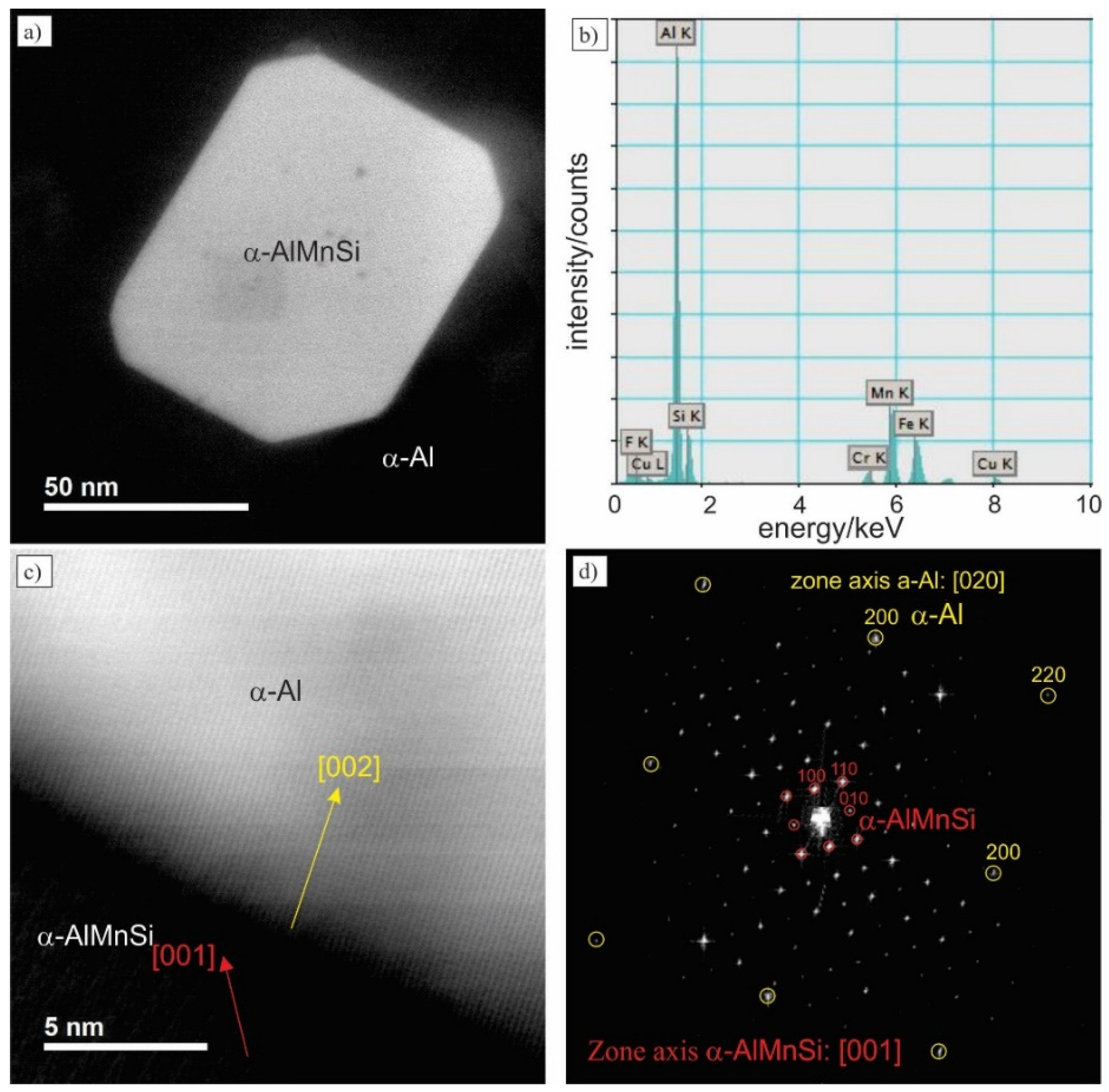 Metals 11 00368 g010