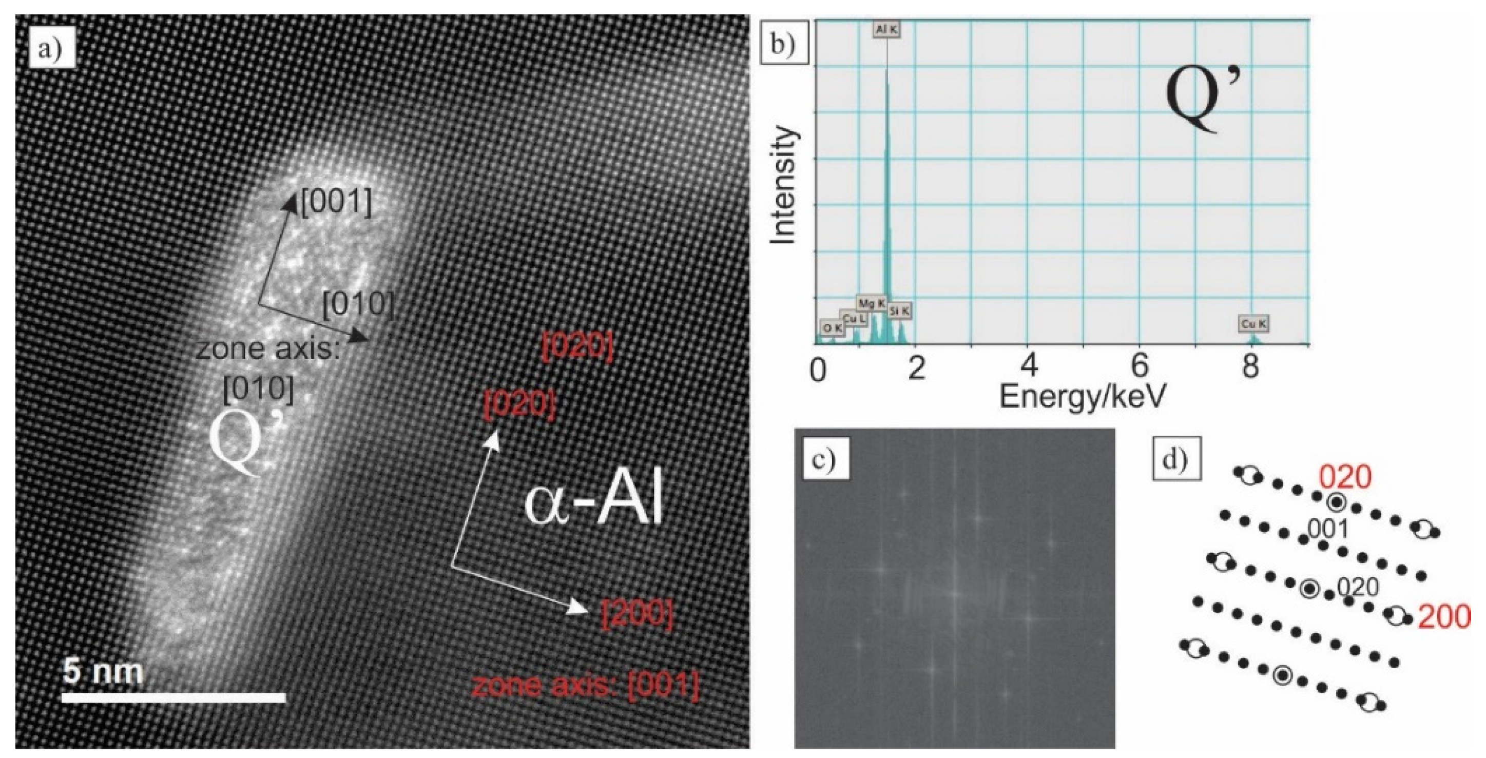 Metals 11 00368 g013