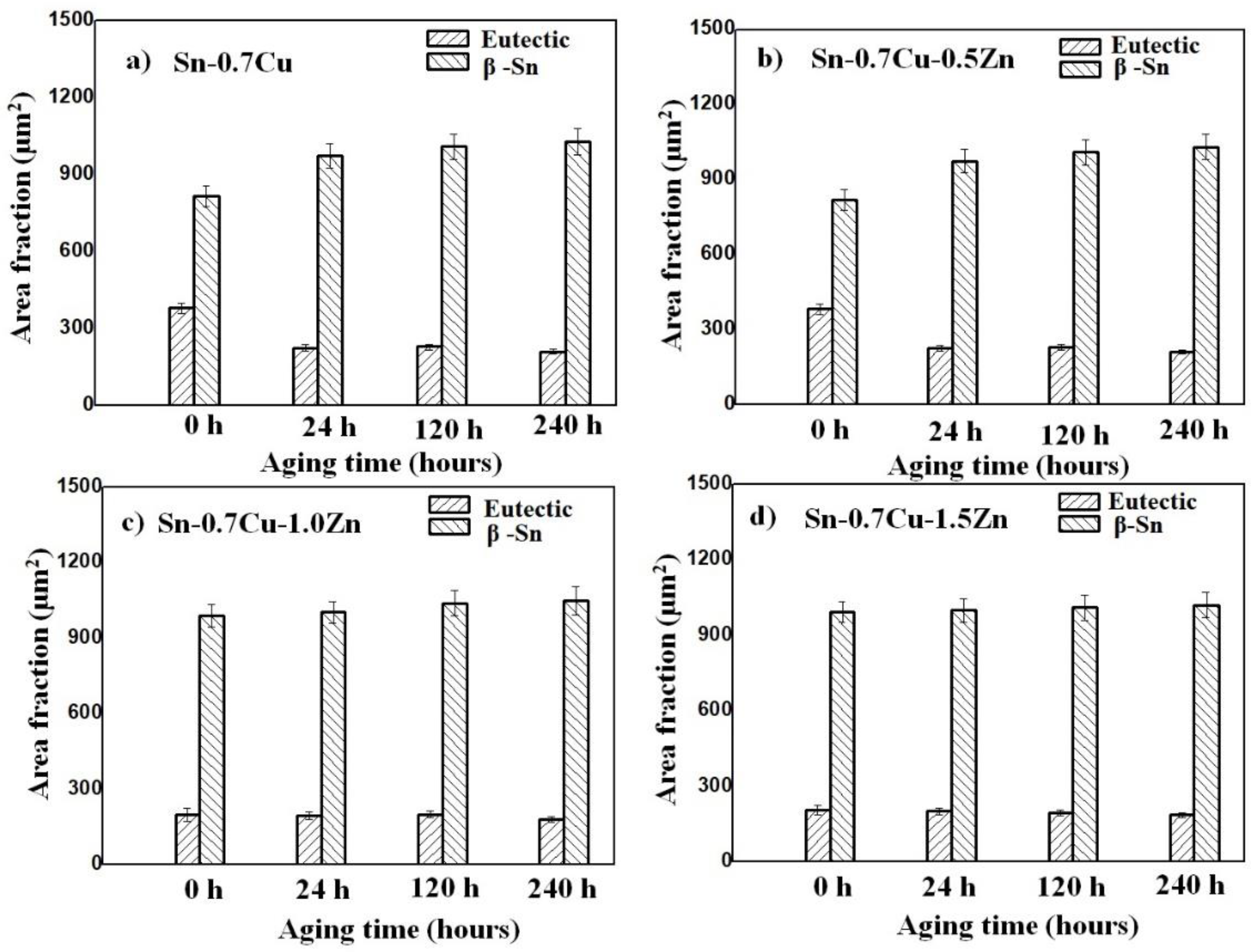 Metals 11 00380 g005 Metals 11 00380 g005