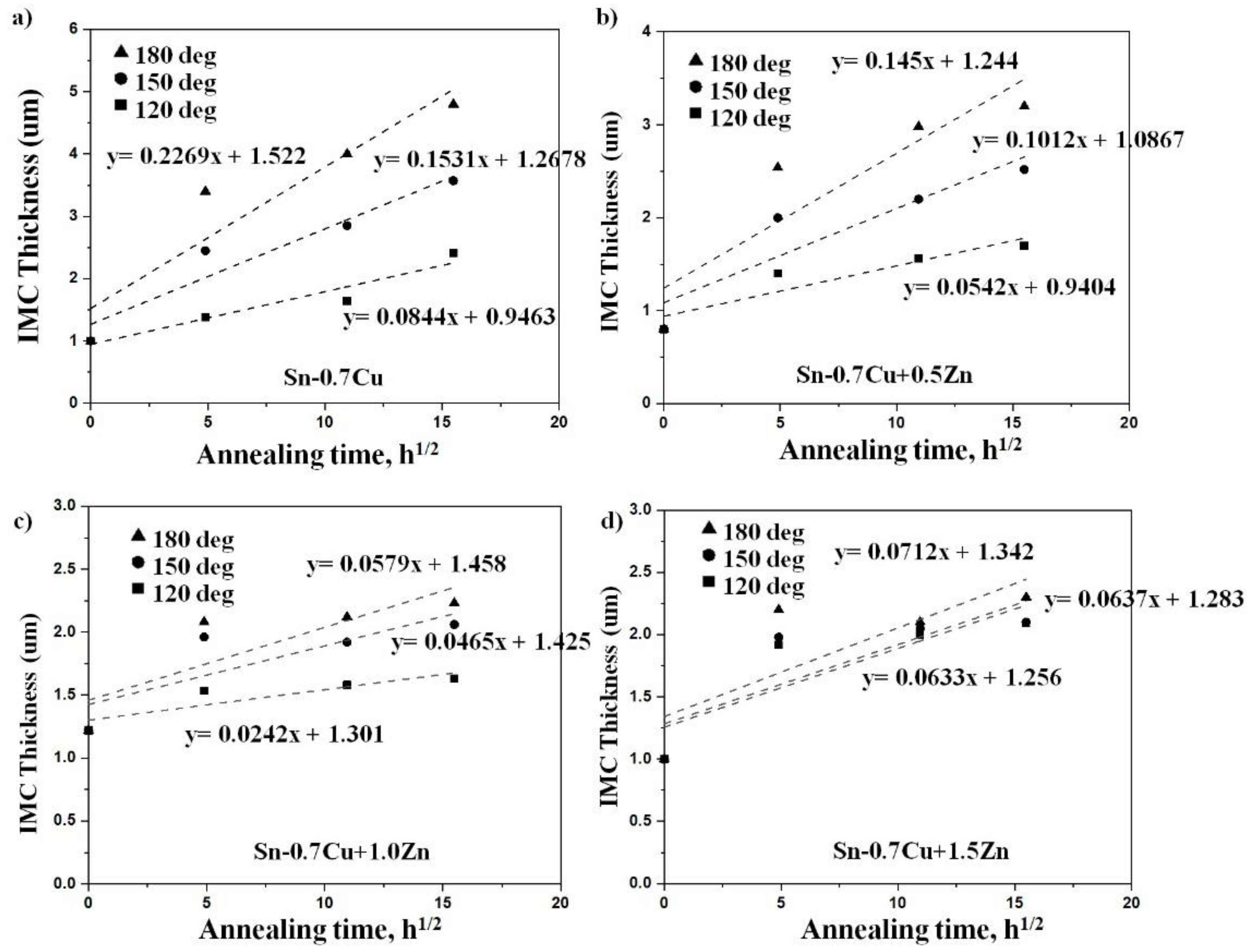 Metals 11 00380 g012 Metals 11 00380 g012