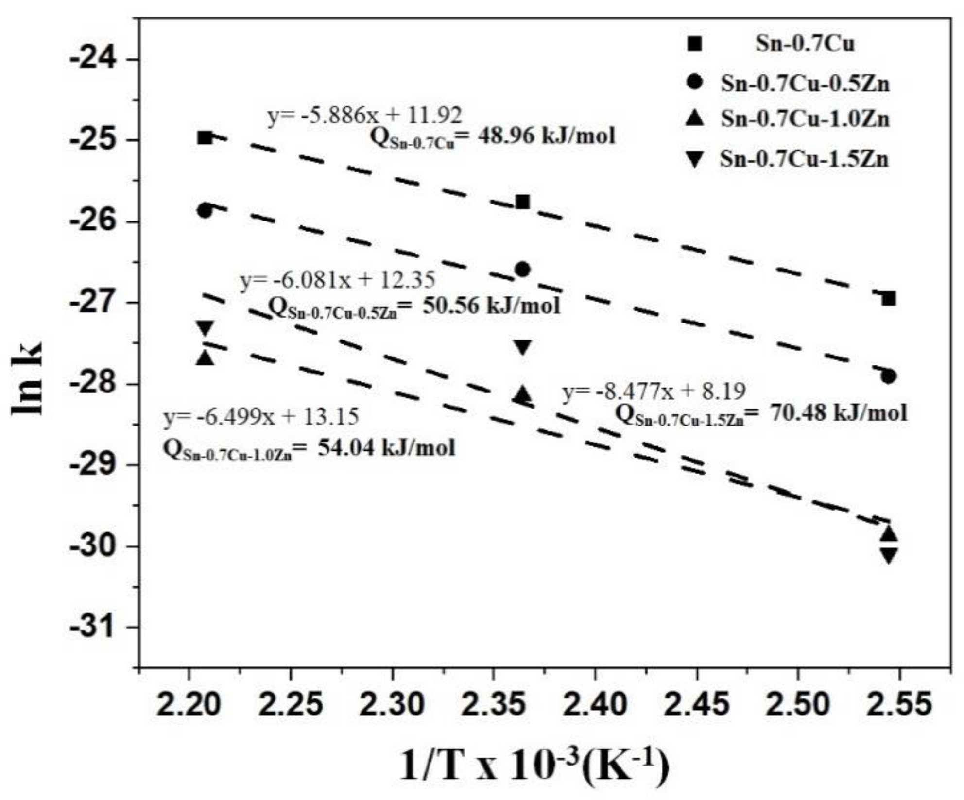 Metals 11 00380 g013 Metals 11 00380 g013