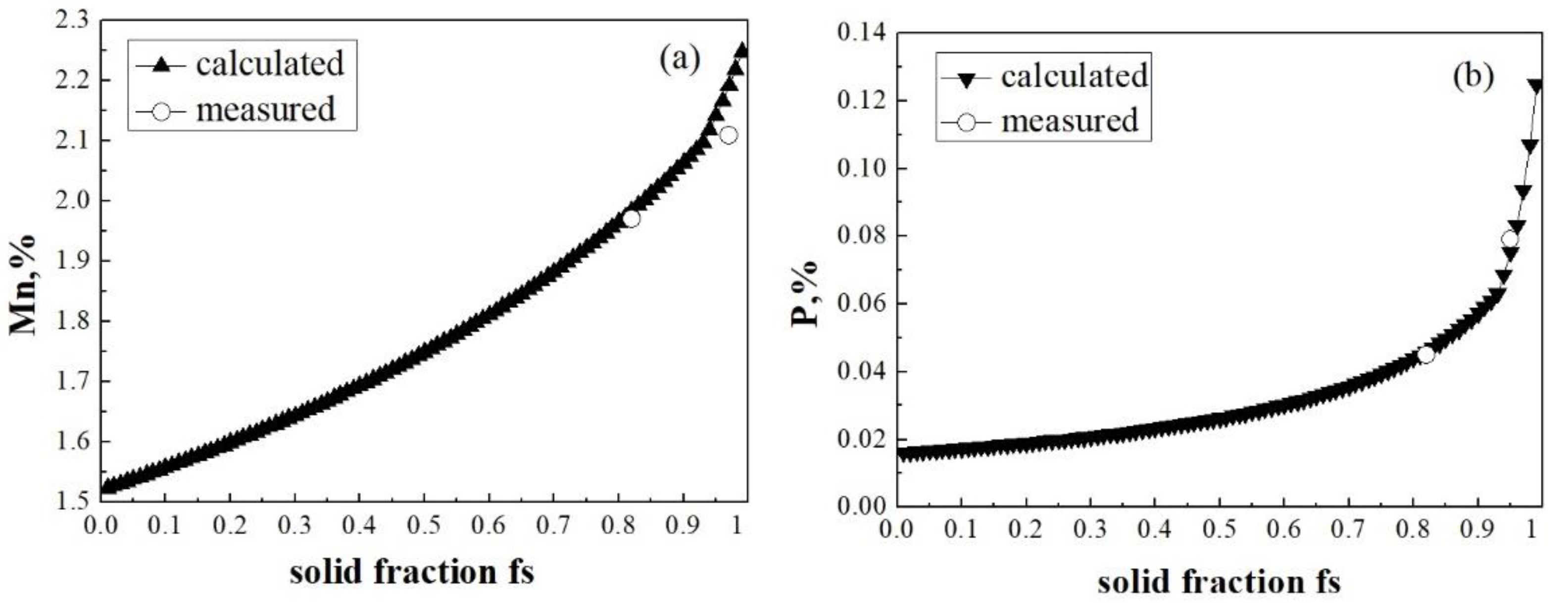 Metals 11 00382 g001