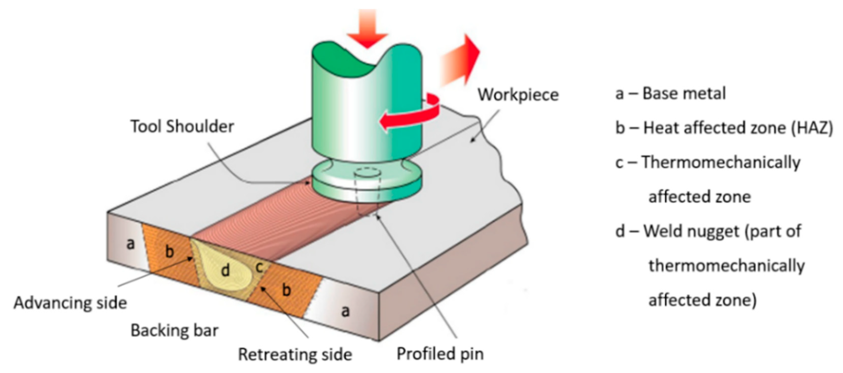 Metals 11 00390 g001