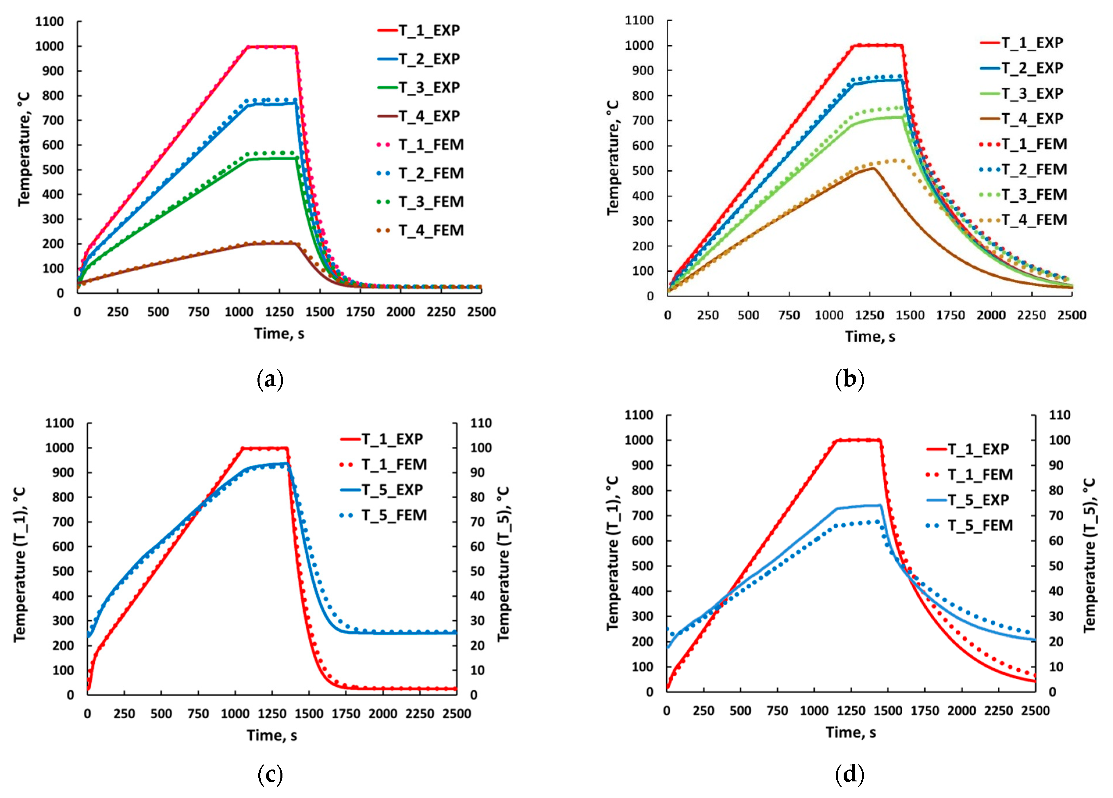 Metals 11 00393 g006 Metals 11 00393 g006