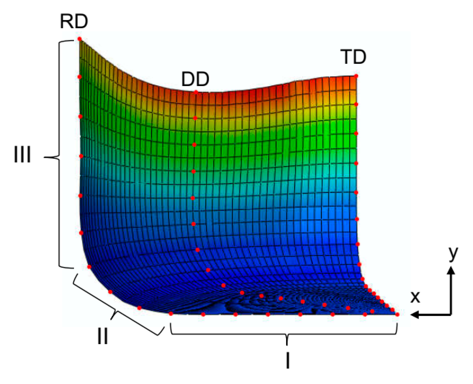 Metals 11 00395 g017 Metals 11 00395 g017