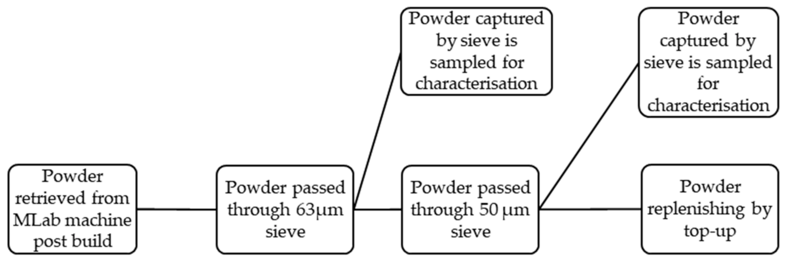 Metals 11 00399 g004