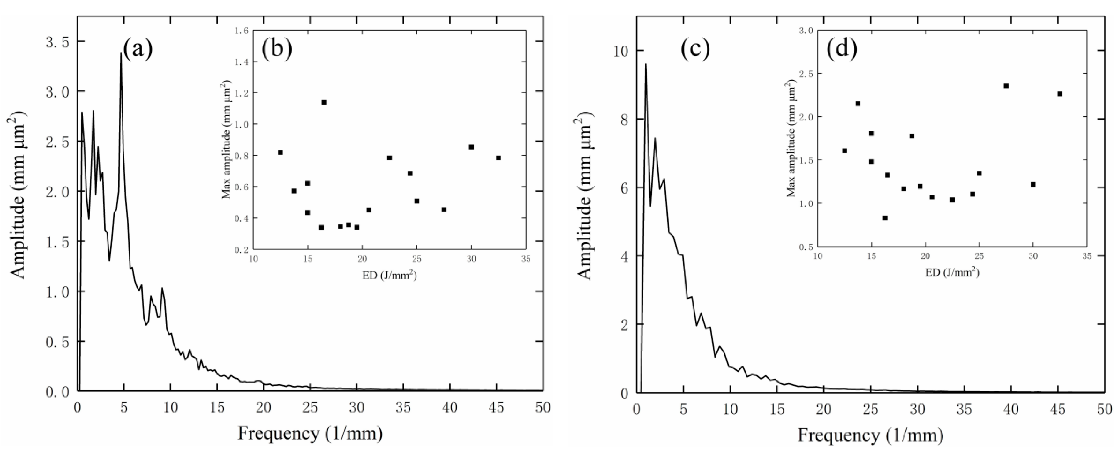 Metals 11 00400 g004
