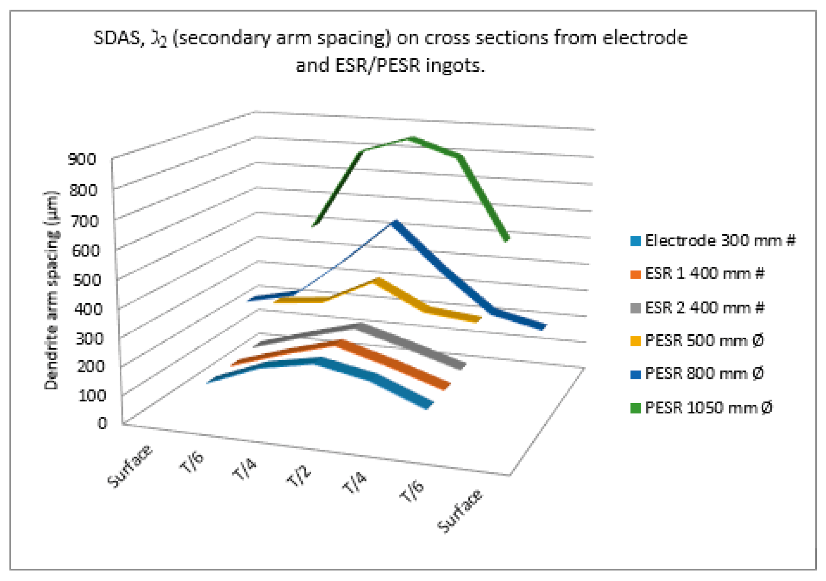 Metals 11 00408 g006