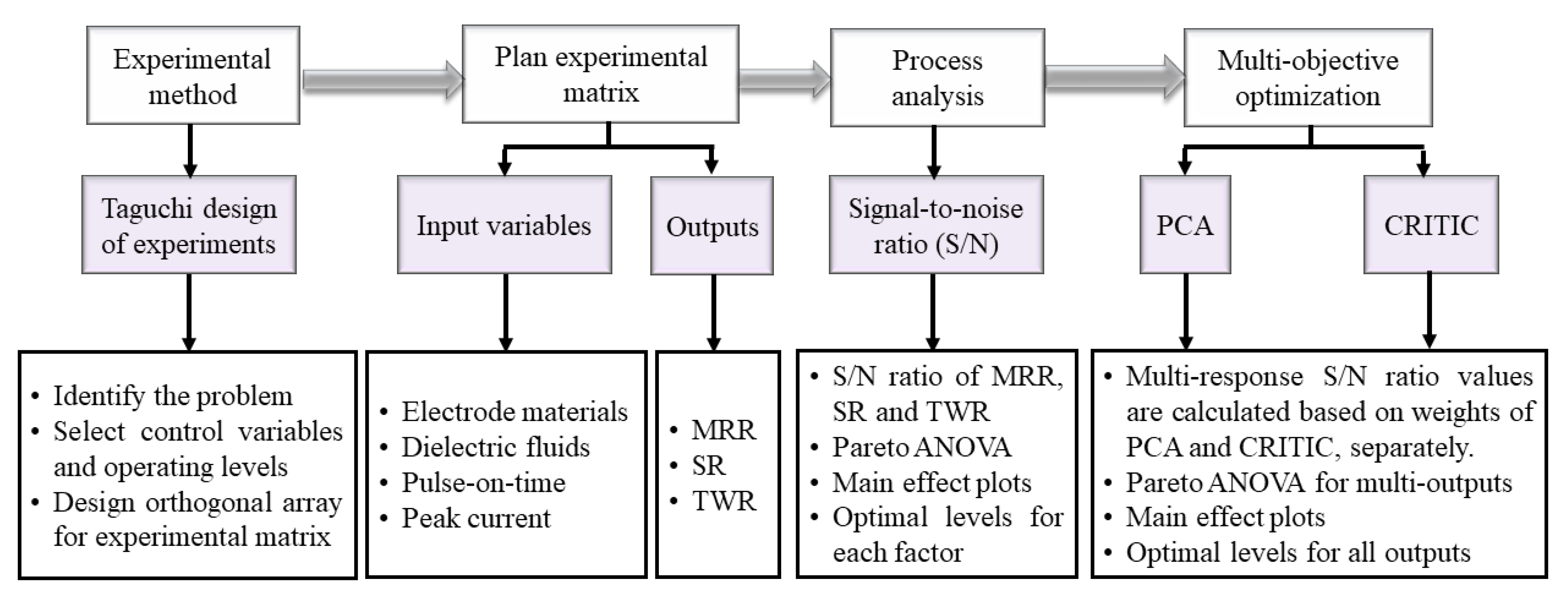 Metals 11 00419 g001