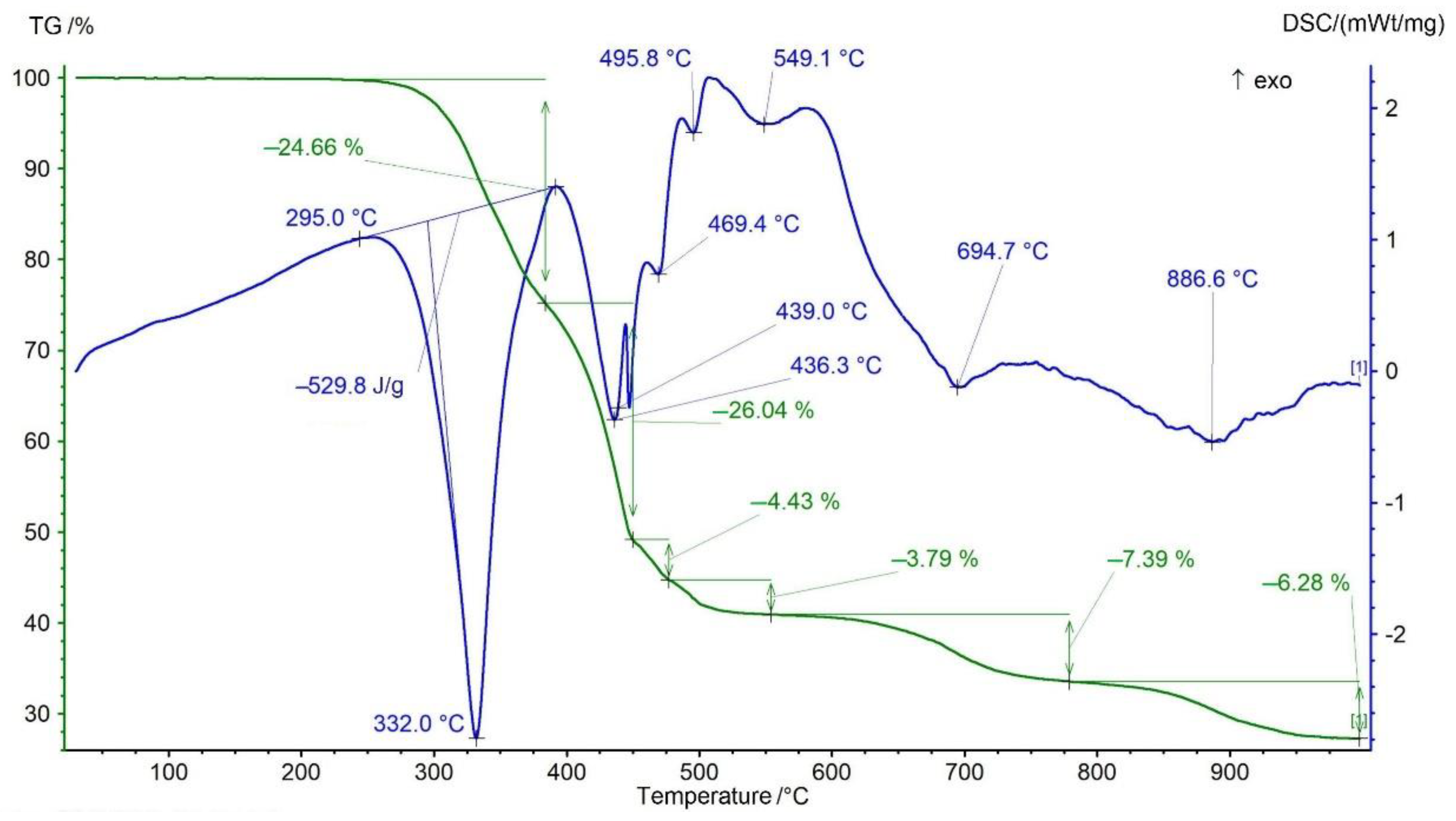 Metals 11 00422 g007