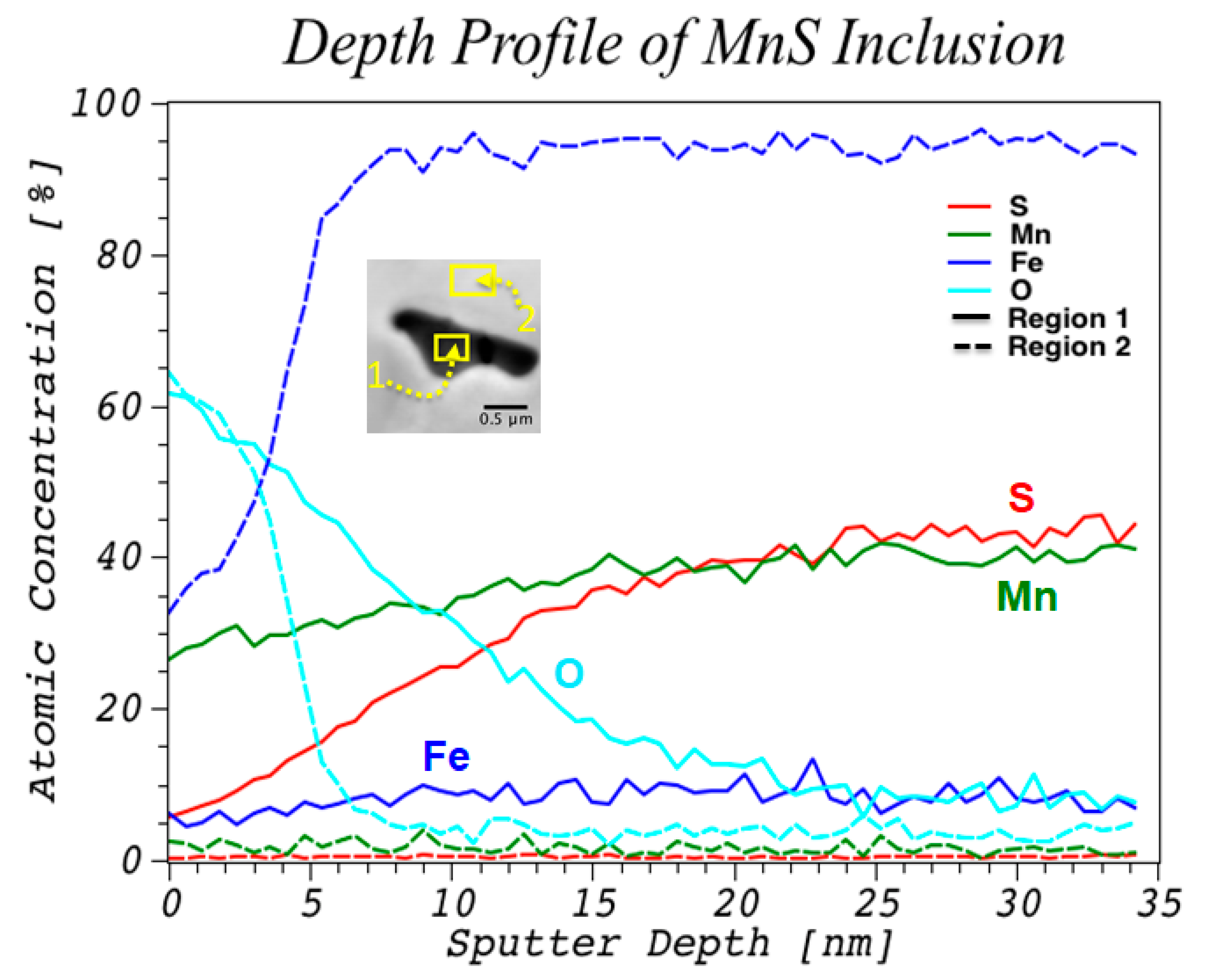 Metals 11 00428 g005